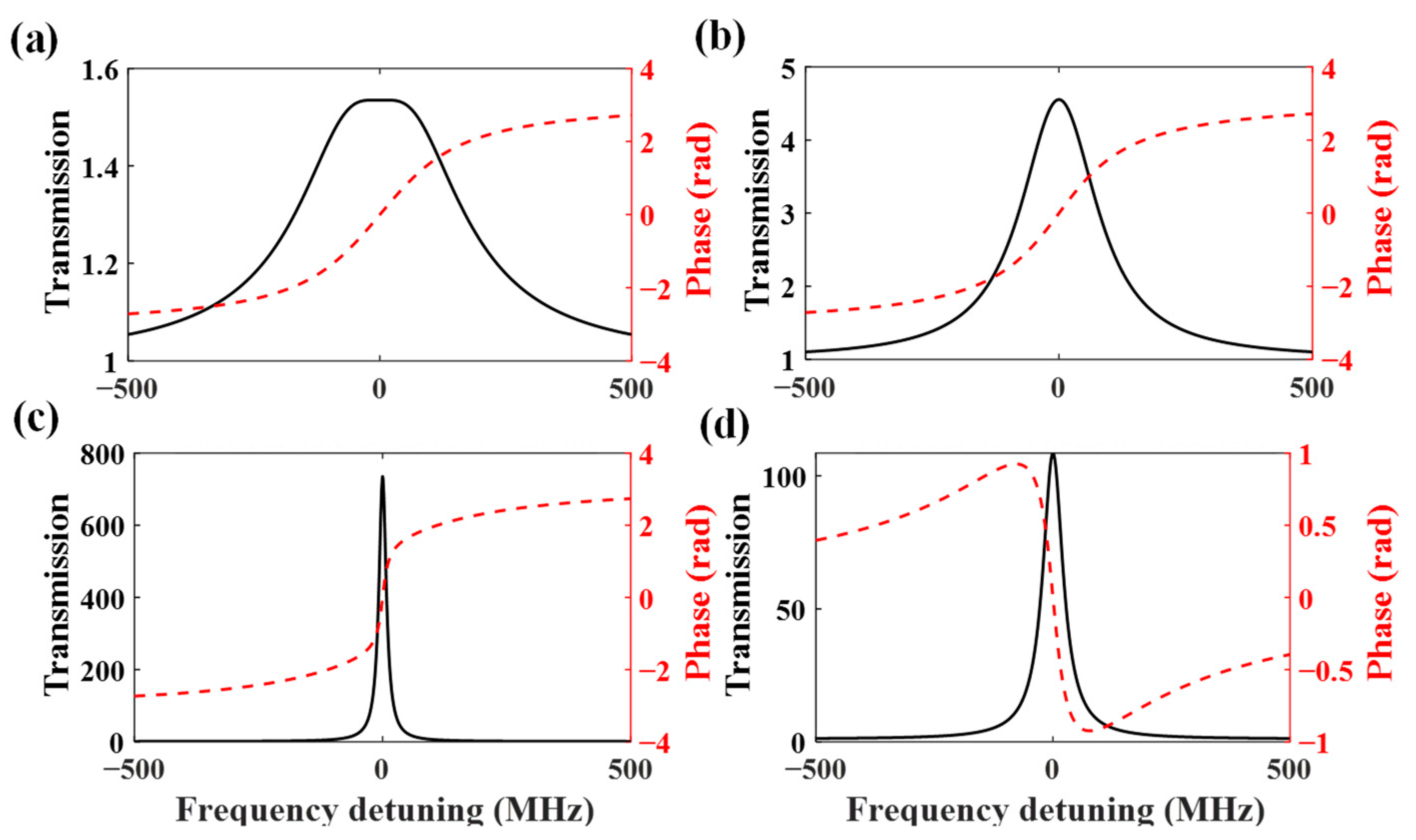 Photonics 11 01188 g005