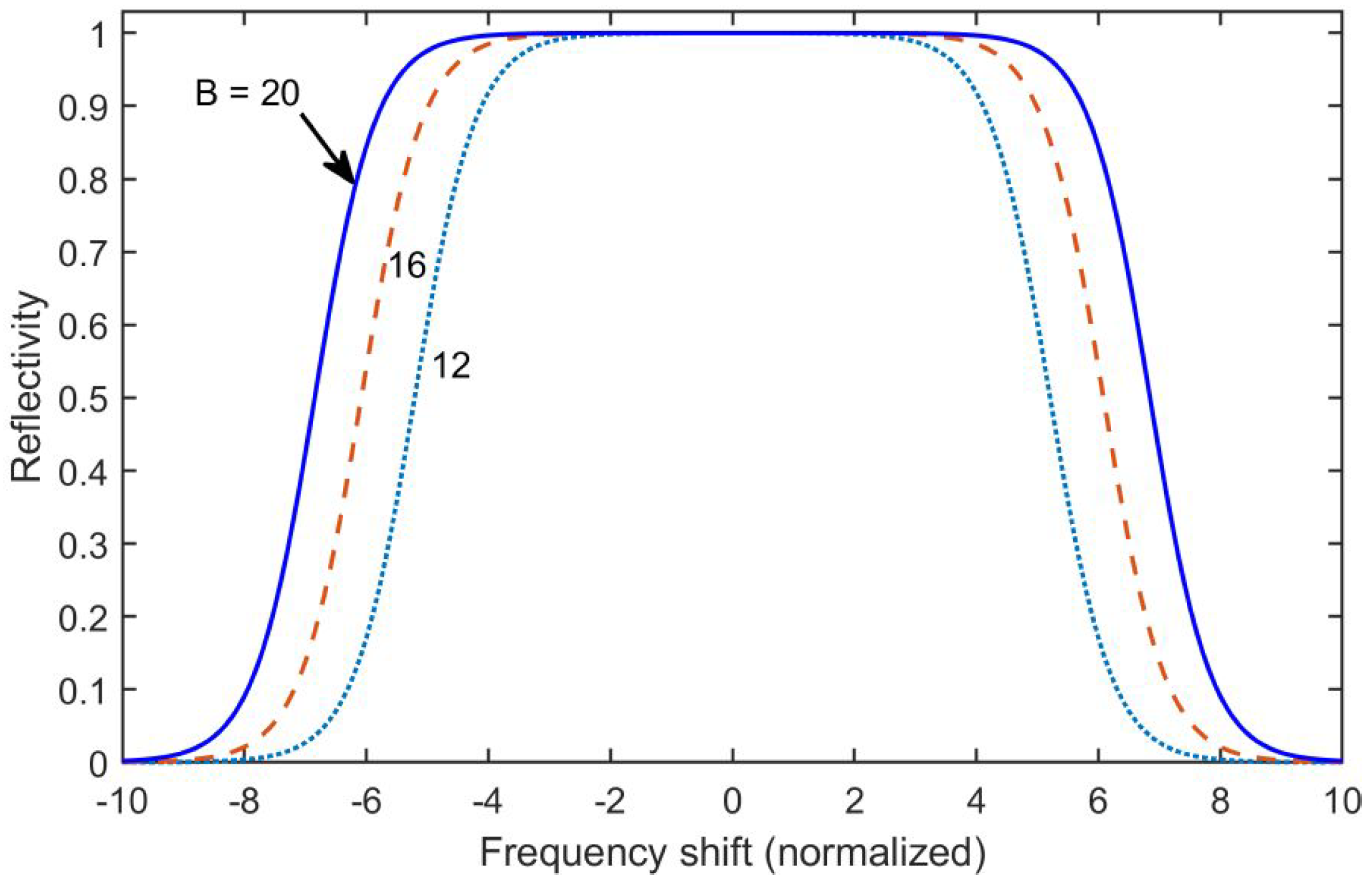 Photonics 11 01189 g003 Photonics 11 01189 g003
