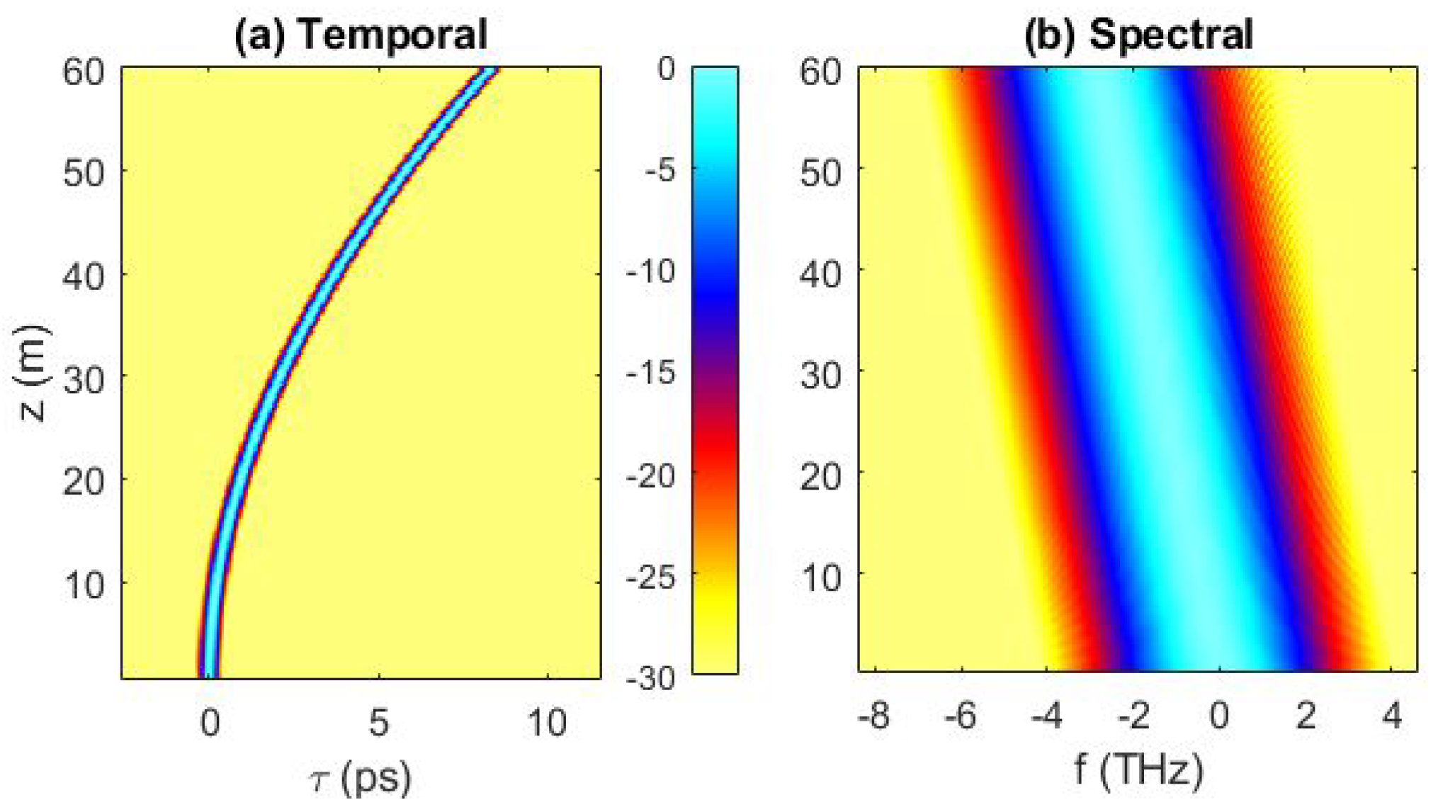 Photonics 11 01189 g005 Photonics 11 01189 g005