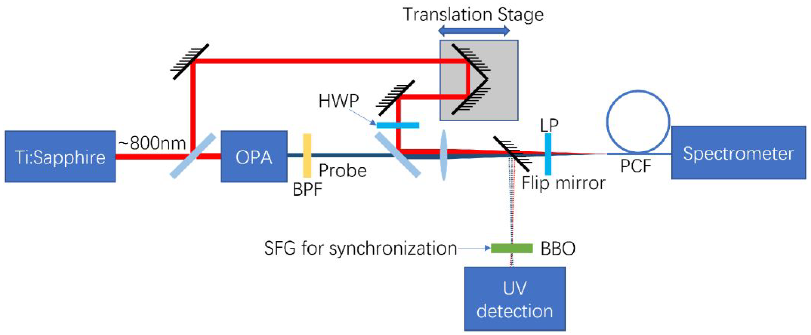 Photonics 11 01189 g009 Photonics 11 01189 g009