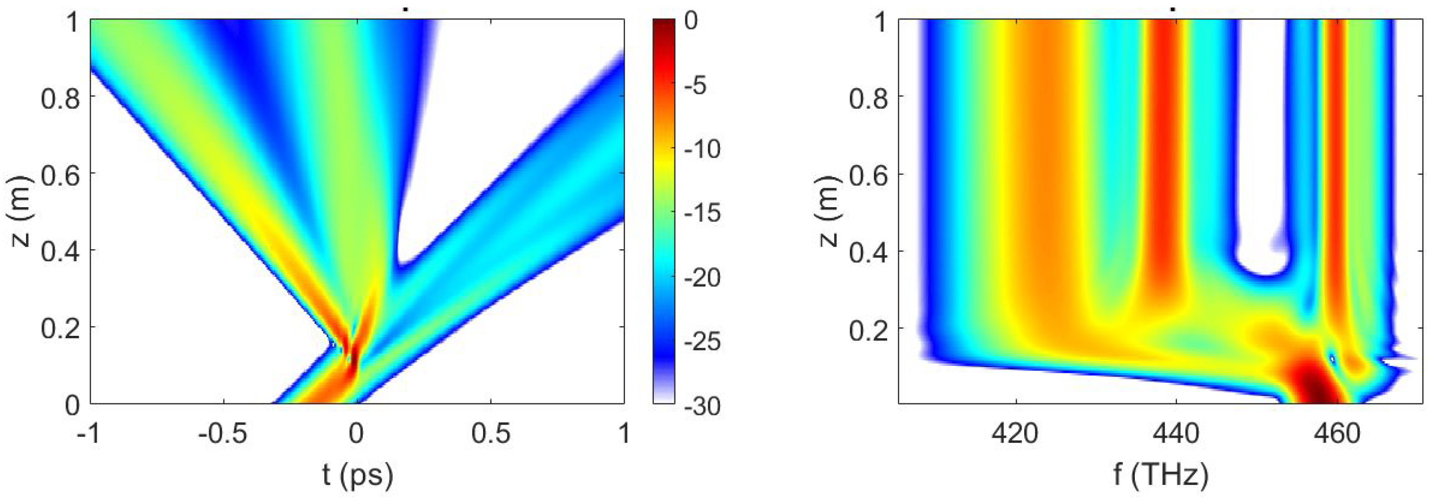 Photonics 11 01189 g017 Photonics 11 01189 g017