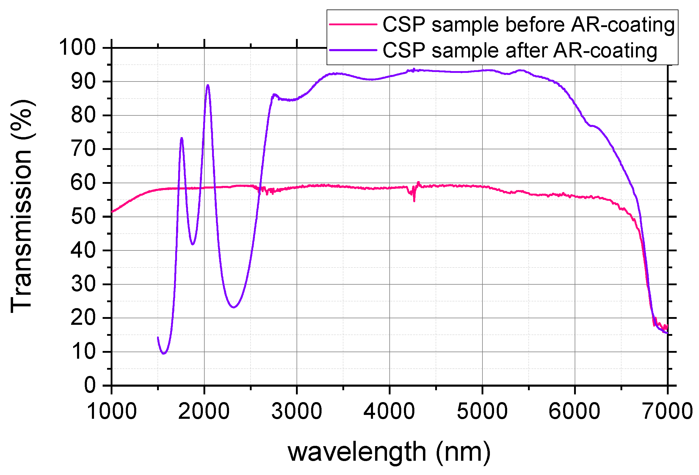 Photonics 11 01190 g002 Photonics 11 01190 g002