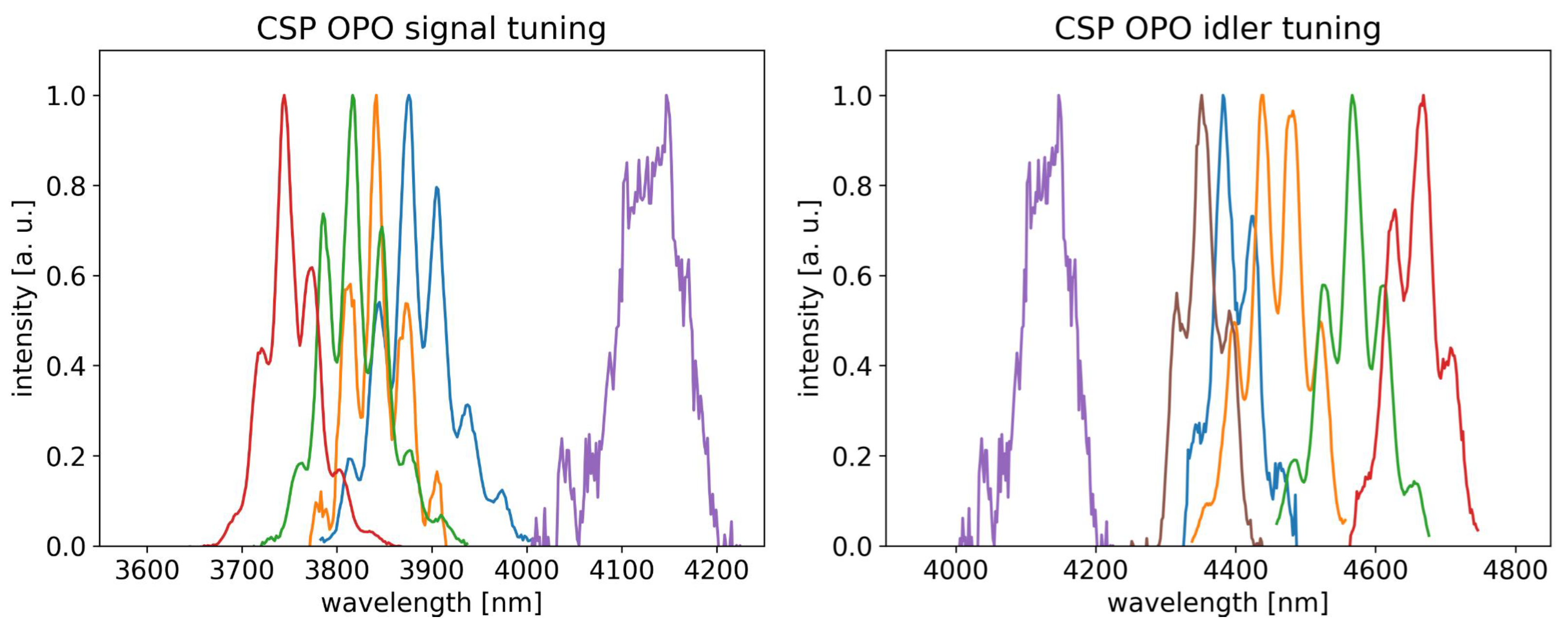 Photonics 11 01190 g006 Photonics 11 01190 g006