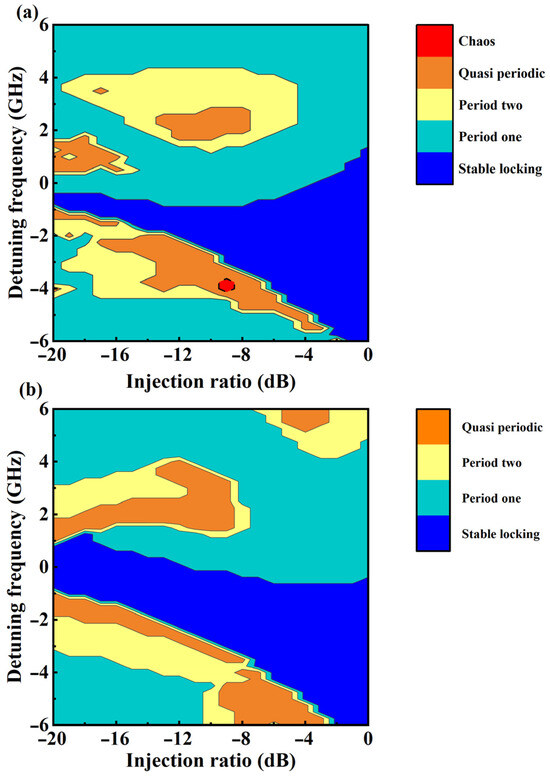 Enhanced Chaos Generation in Mid-Infrared Interband Cascade Lasers