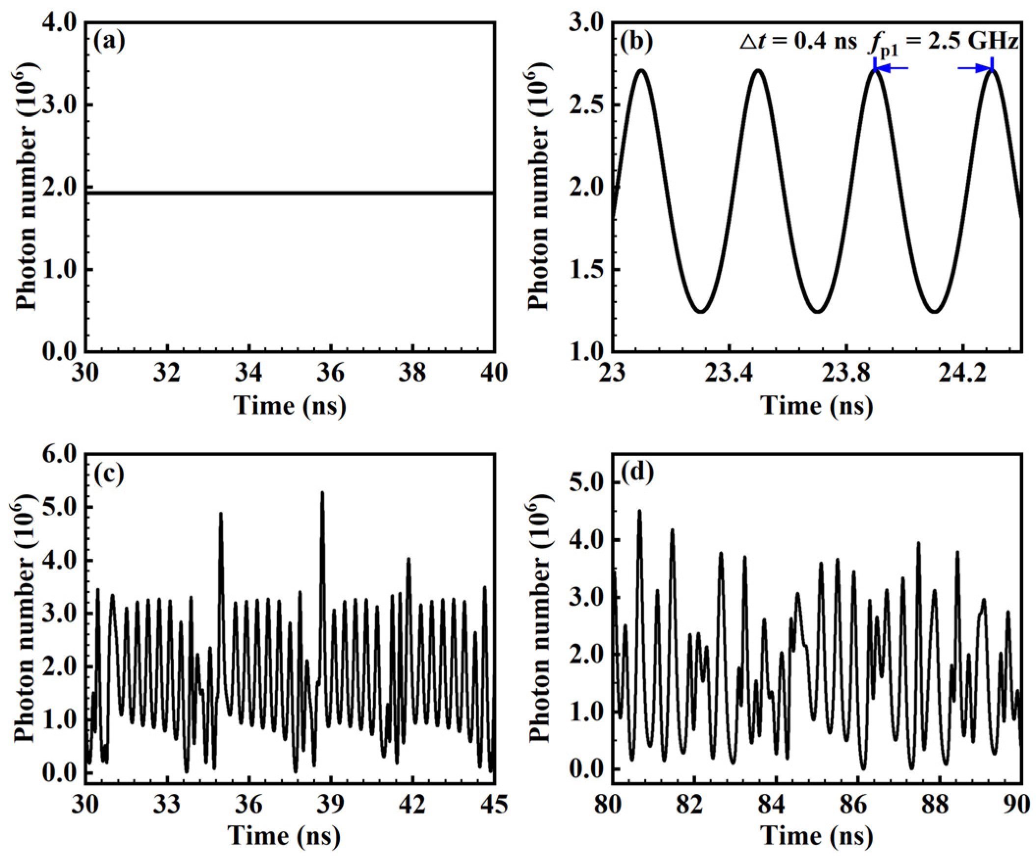 Photonics 11 01192 g006