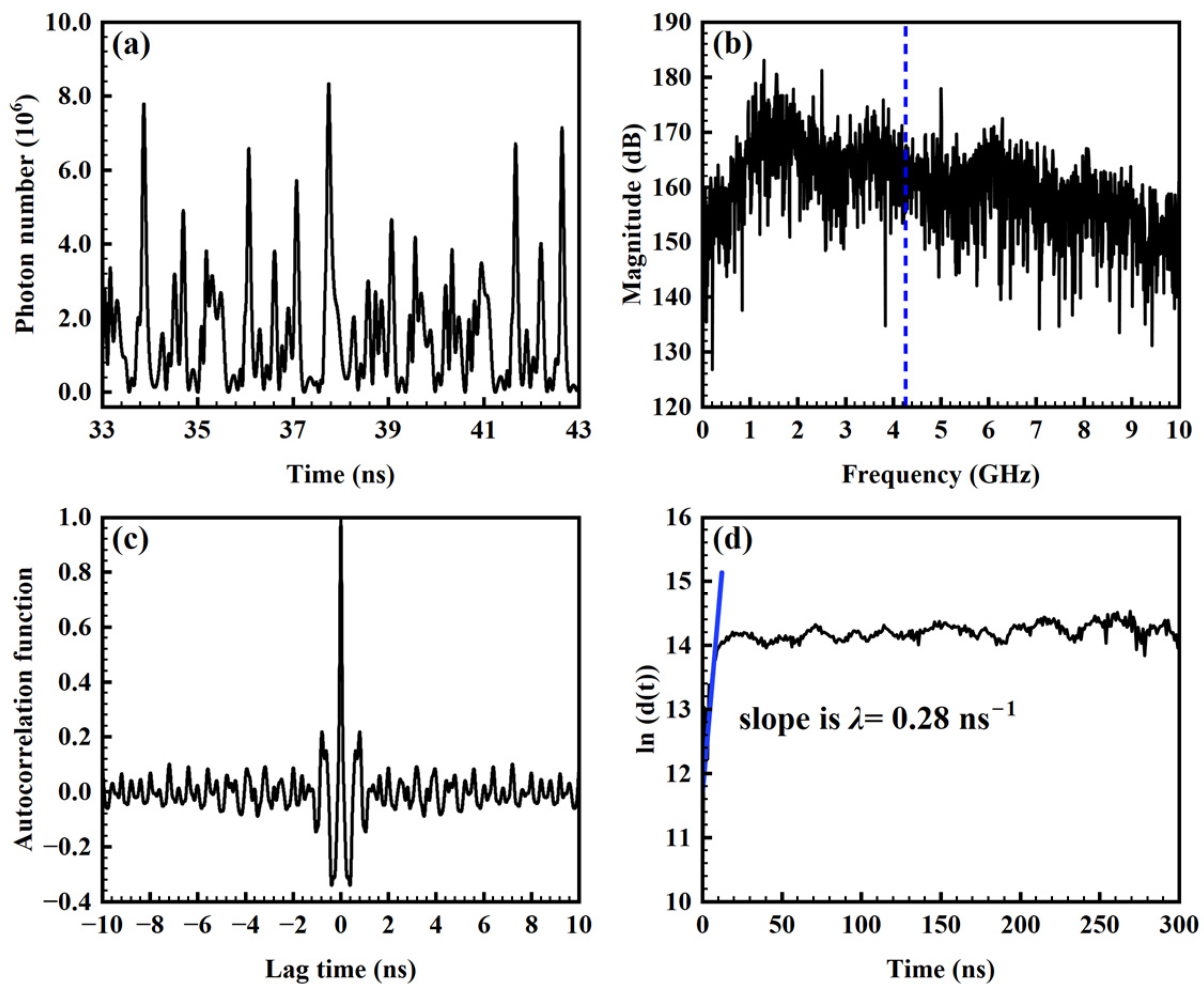 Photonics 11 01192 g008