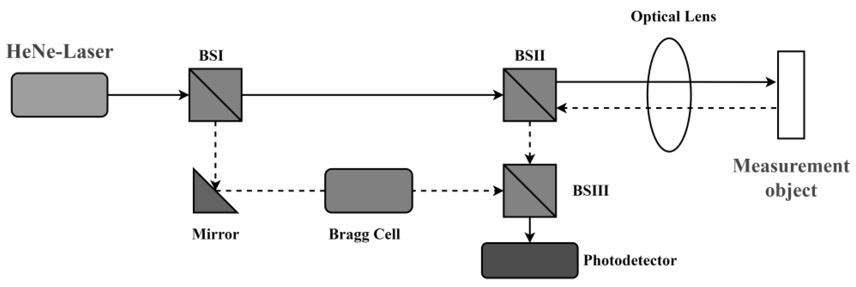 Photonics 11 01193 g001