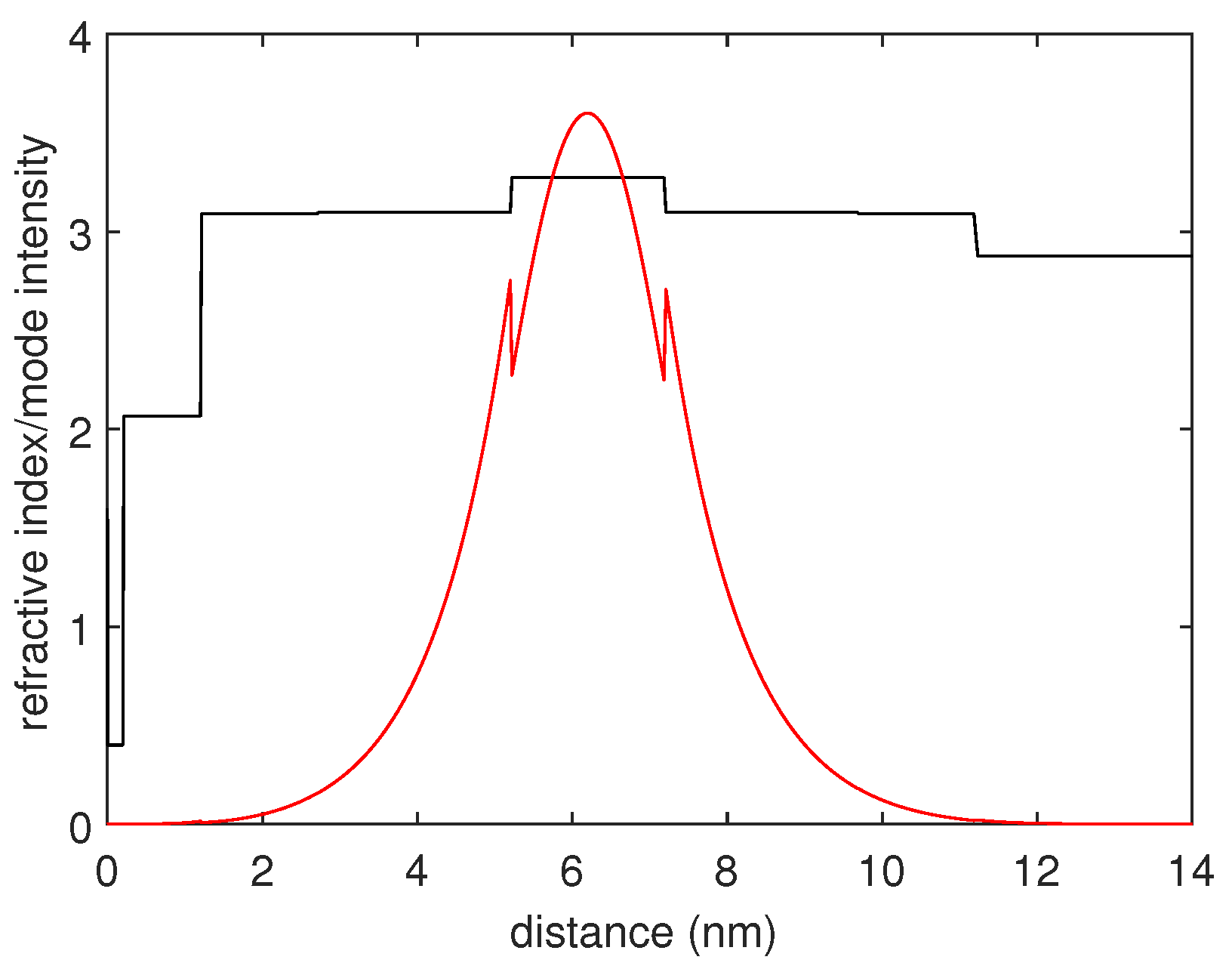 Photonics 11 01195 g013