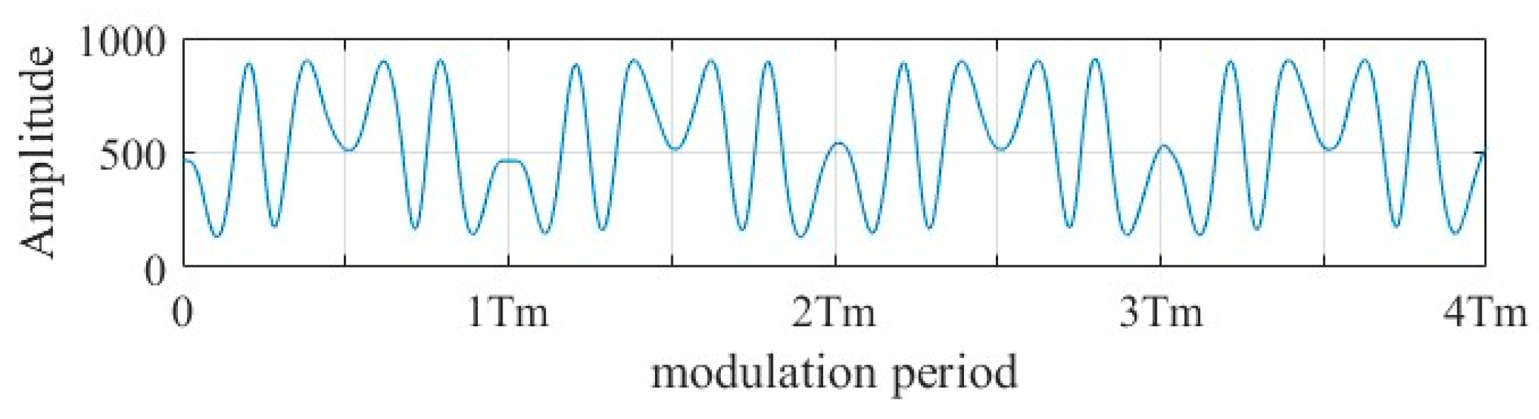 Photonics 11 01196 g002