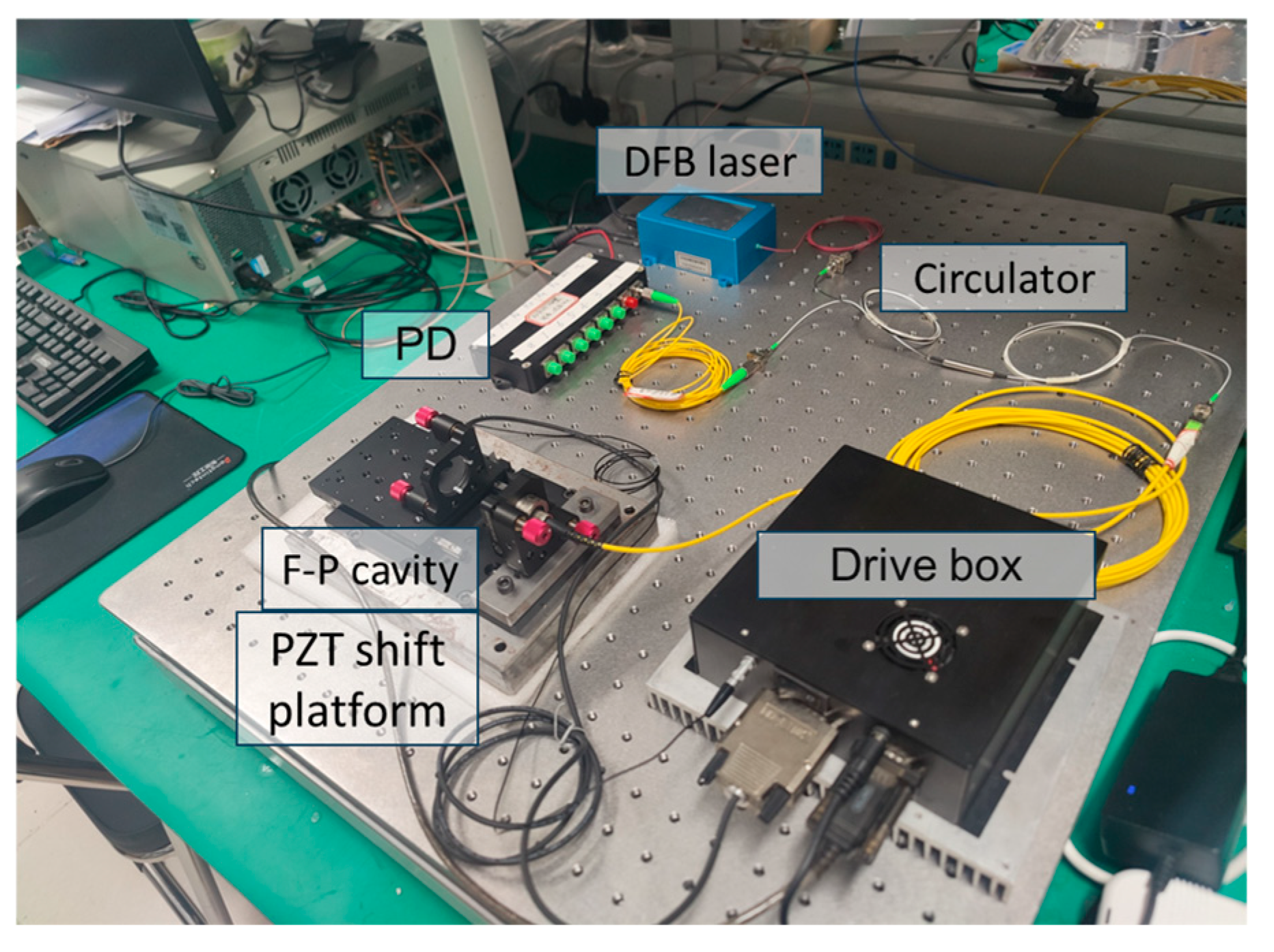 Photonics 11 01196 g005