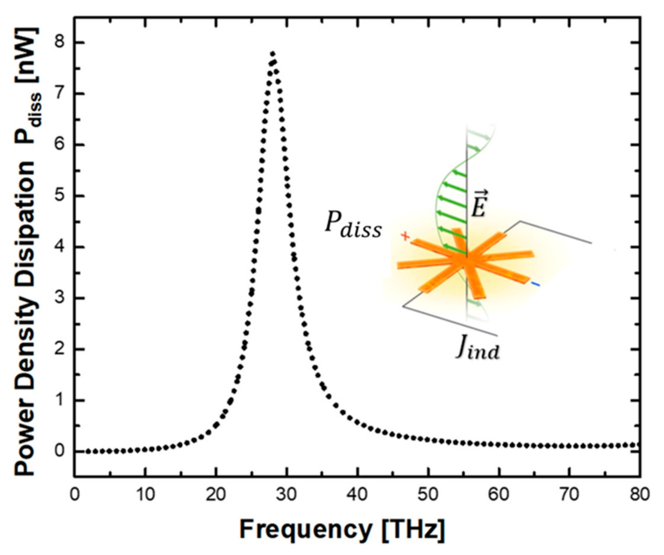 Photonics 11 01197 g002