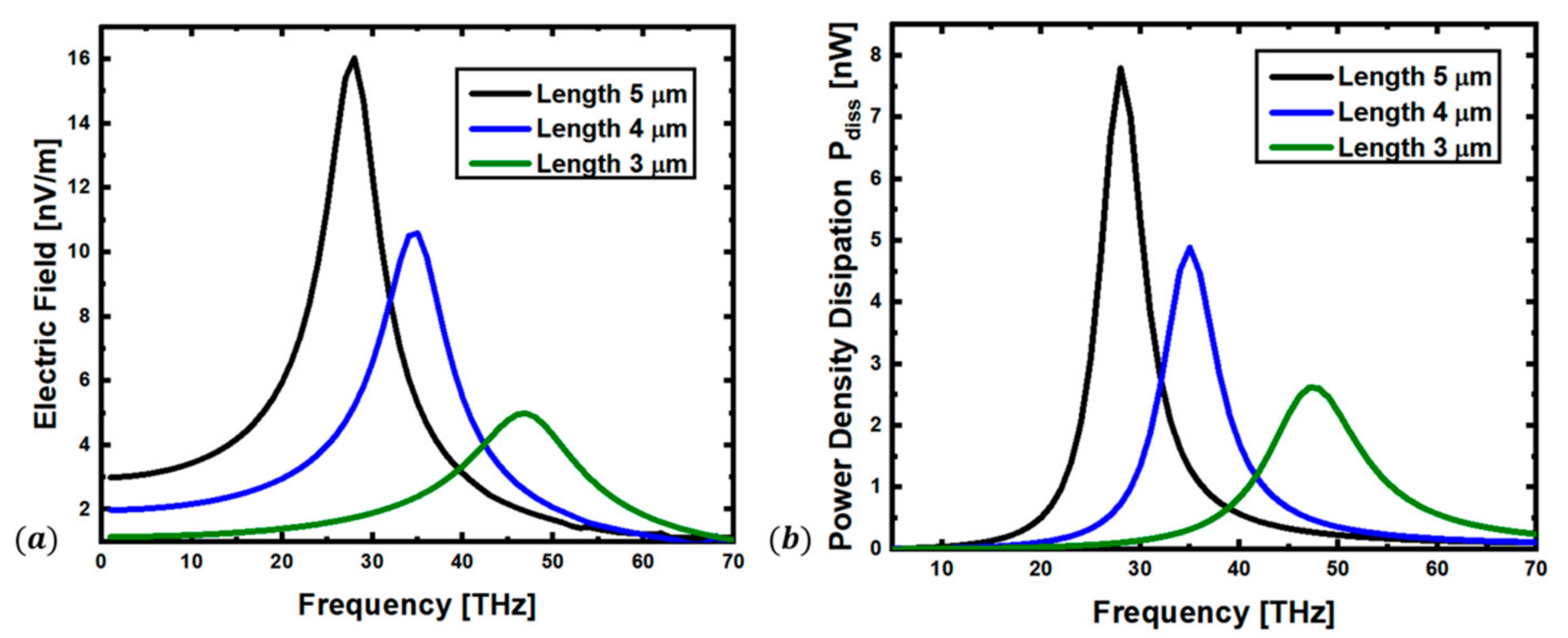 Photonics 11 01197 g005