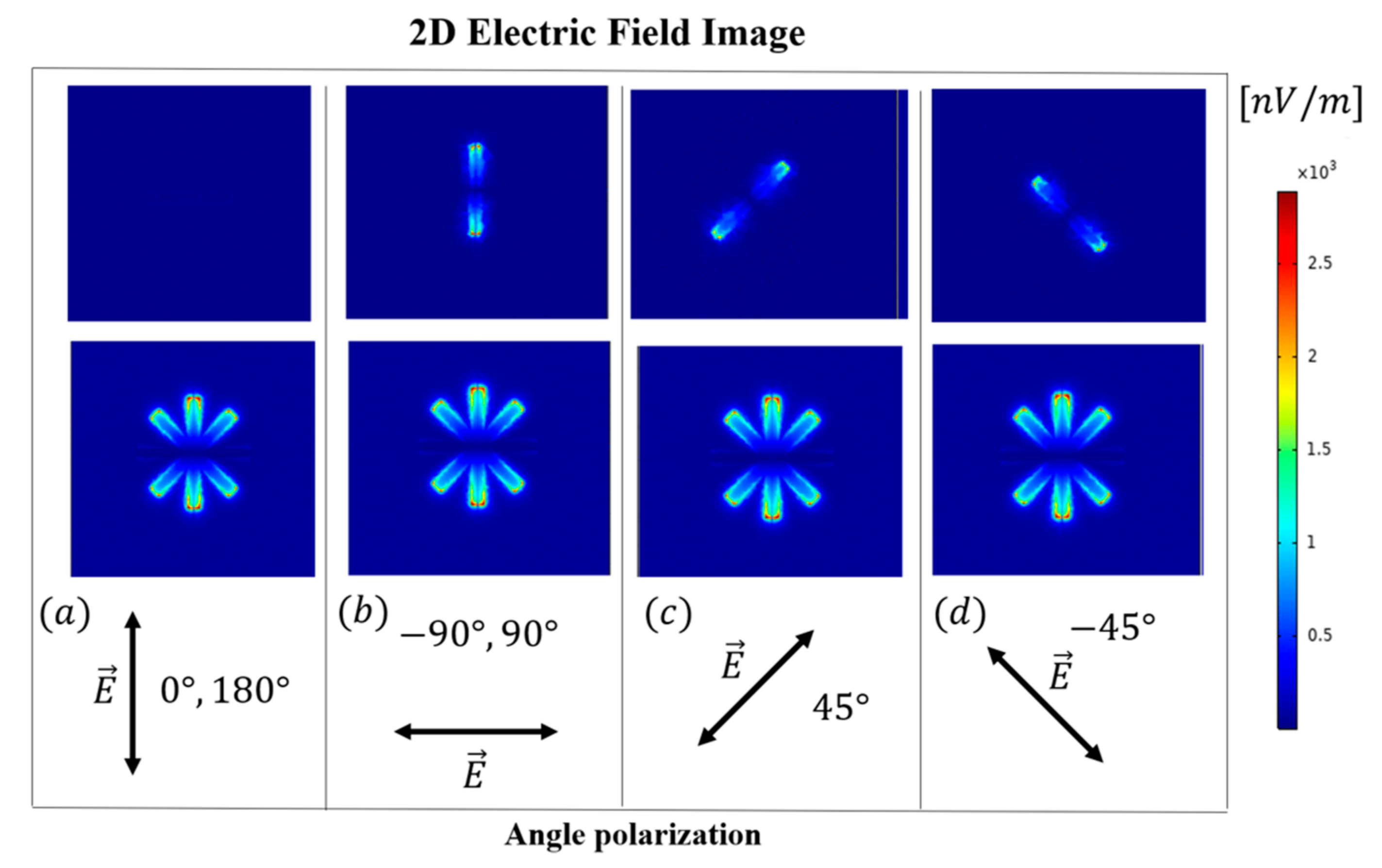 Photonics 11 01197 g006