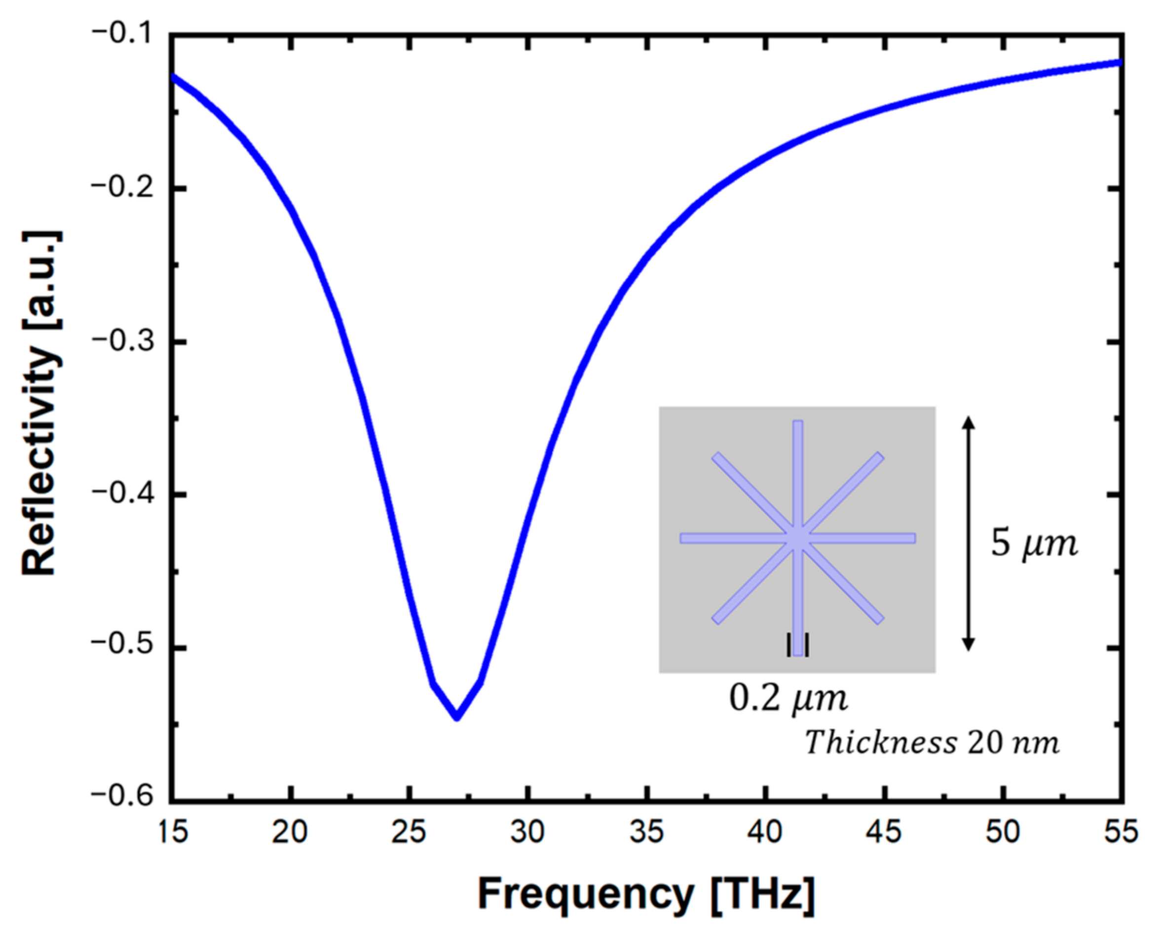 Photonics 11 01197 g009
