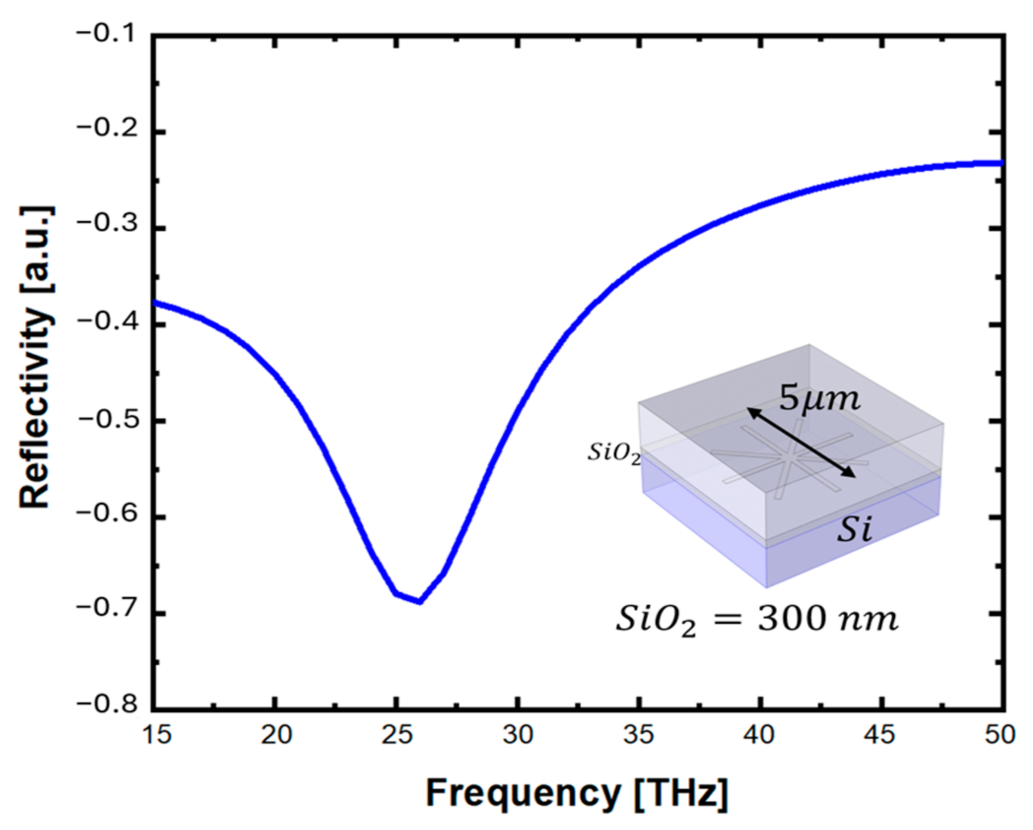 Photonics 11 01197 g010