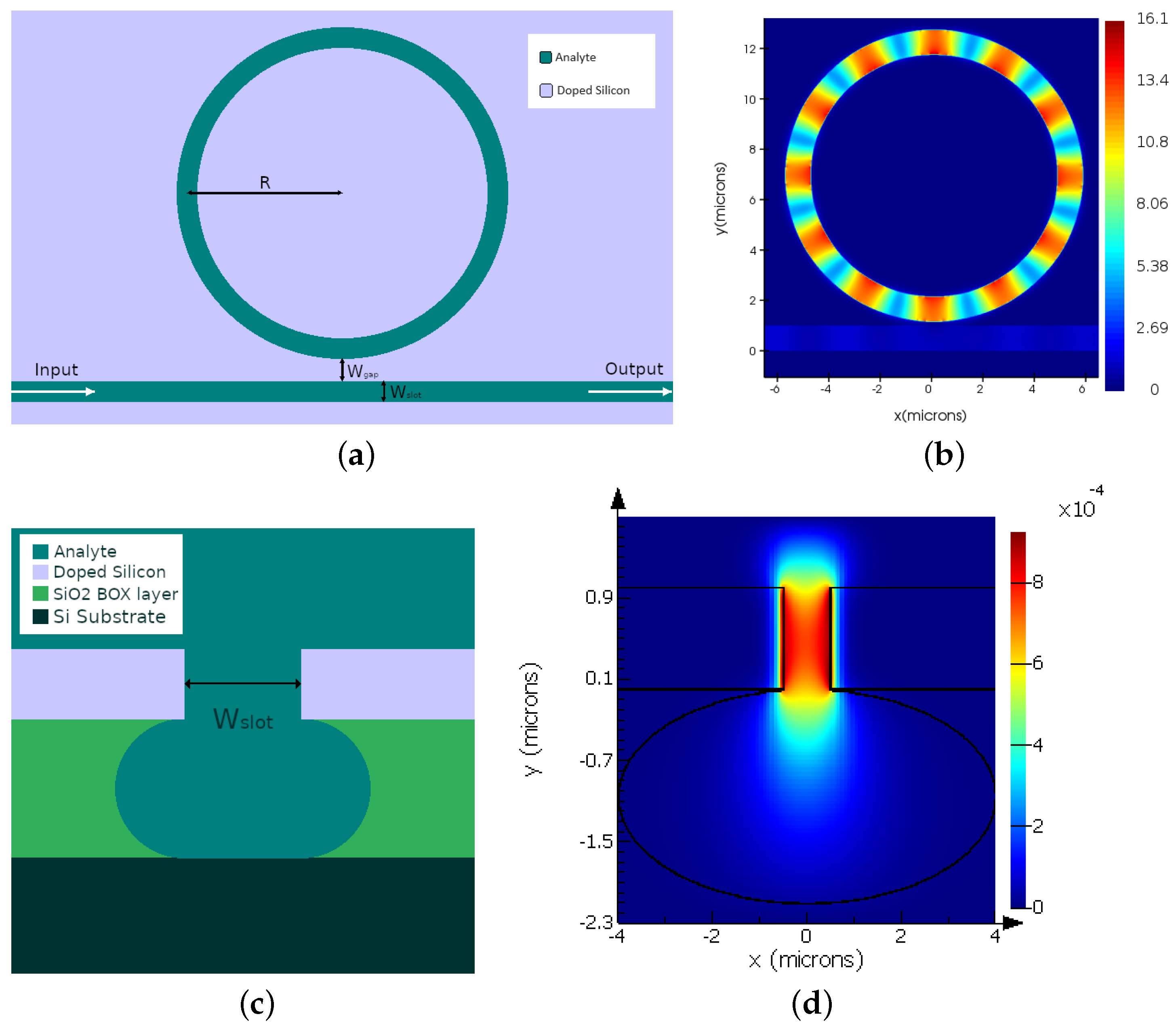 Photonics 11 01198 g002 Photonics 11 01198 g002
