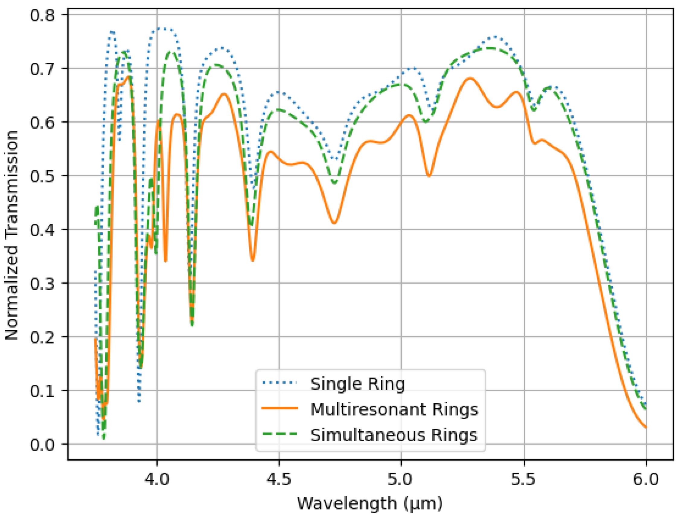 Photonics 11 01198 g006 Photonics 11 01198 g006