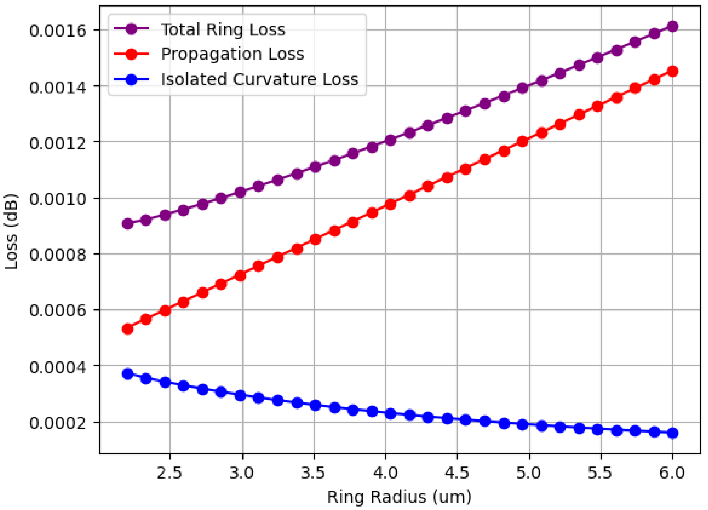 Photonics 11 01198 g007 Photonics 11 01198 g007