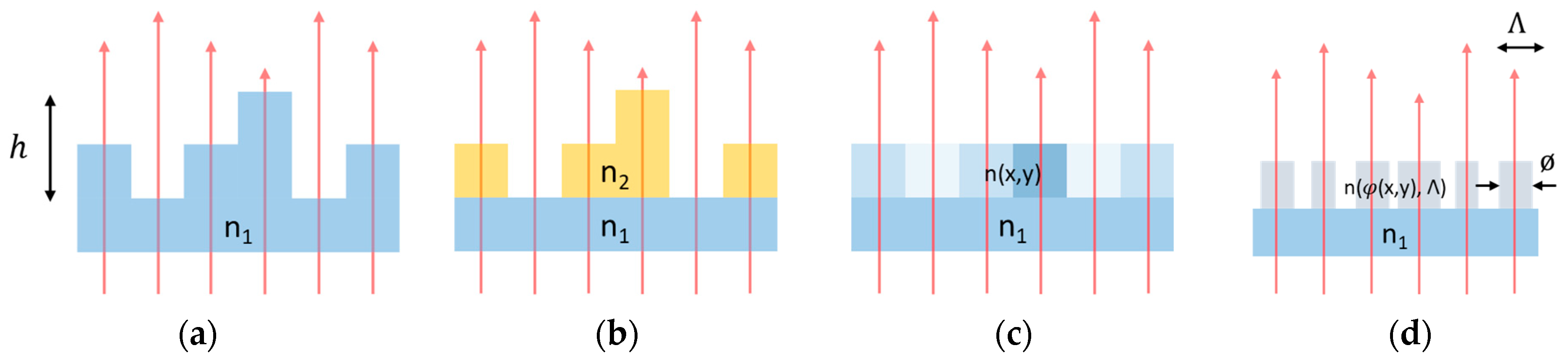Photonics 11 01200 g002