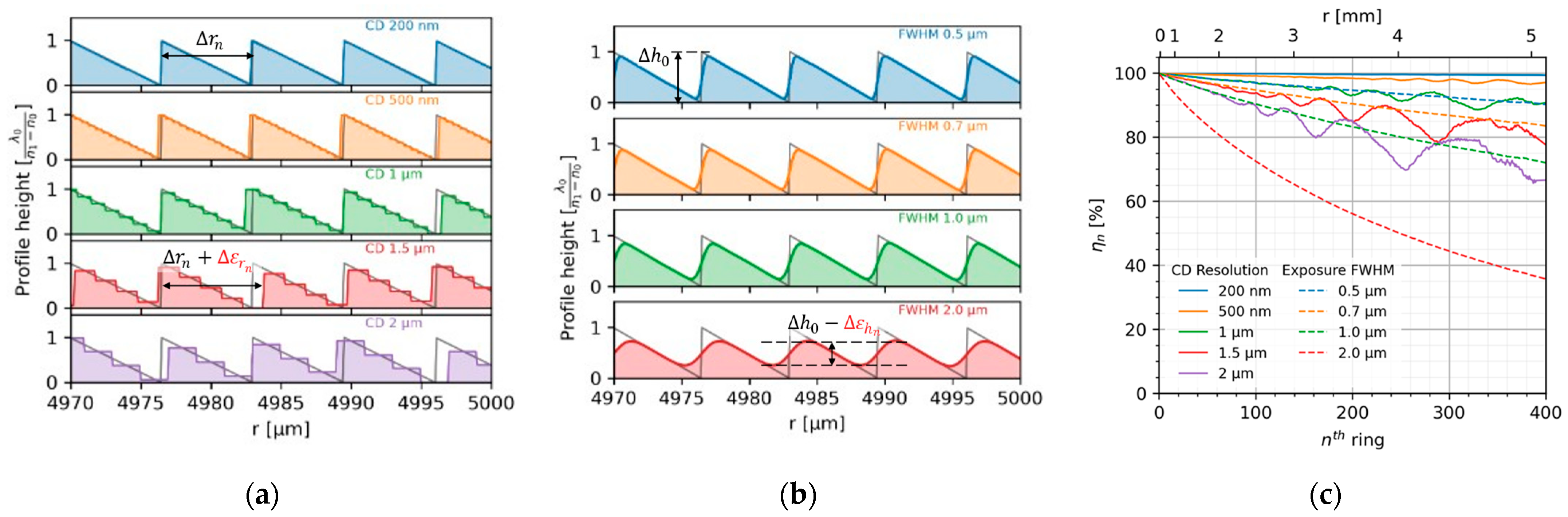 Photonics 11 01200 g003