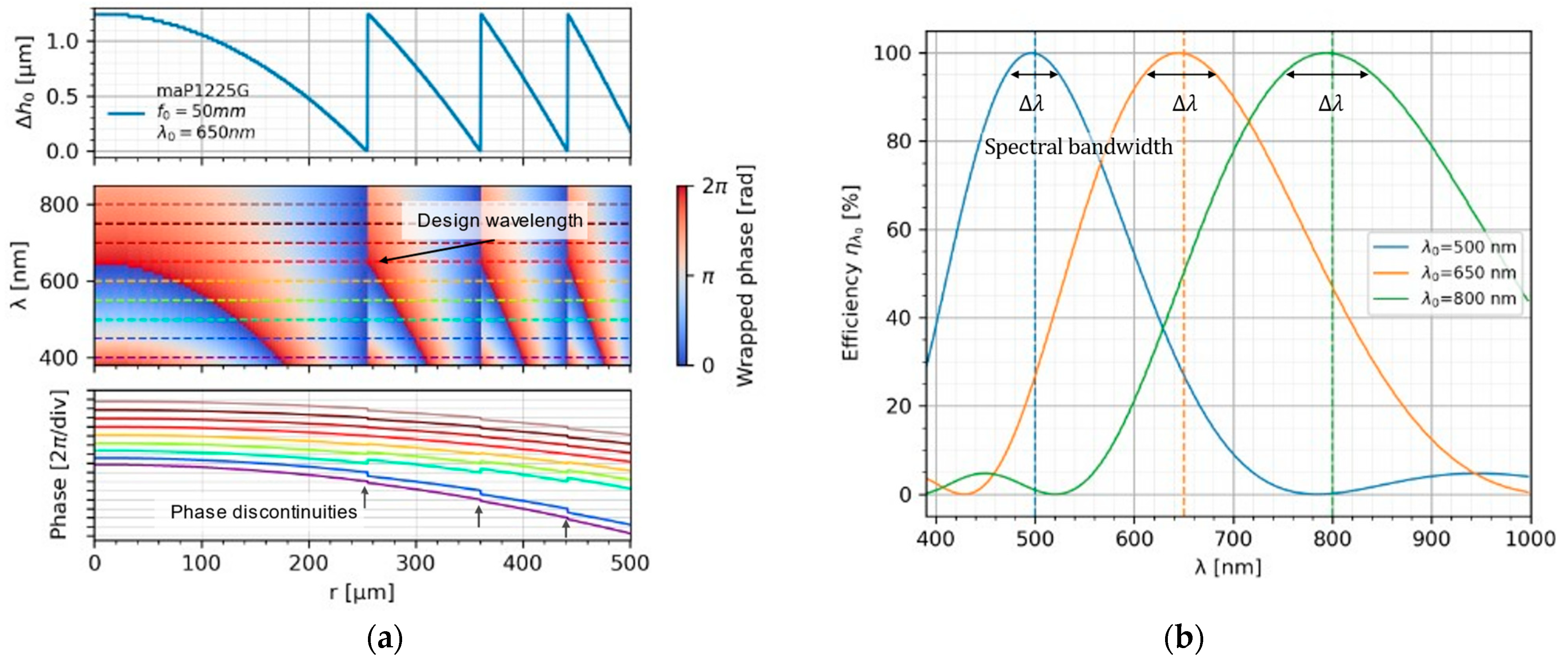 Photonics 11 01200 g005