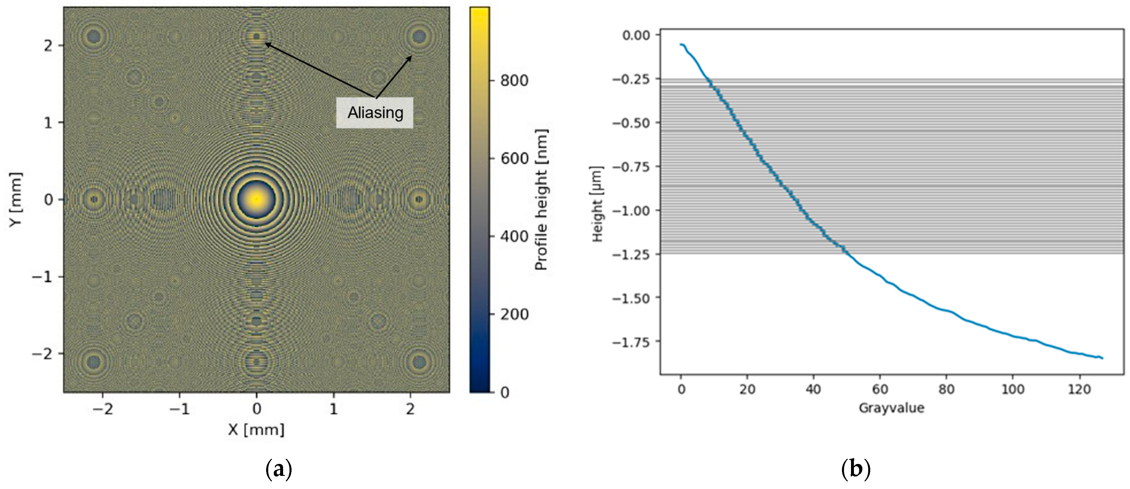 Photonics 11 01200 g007