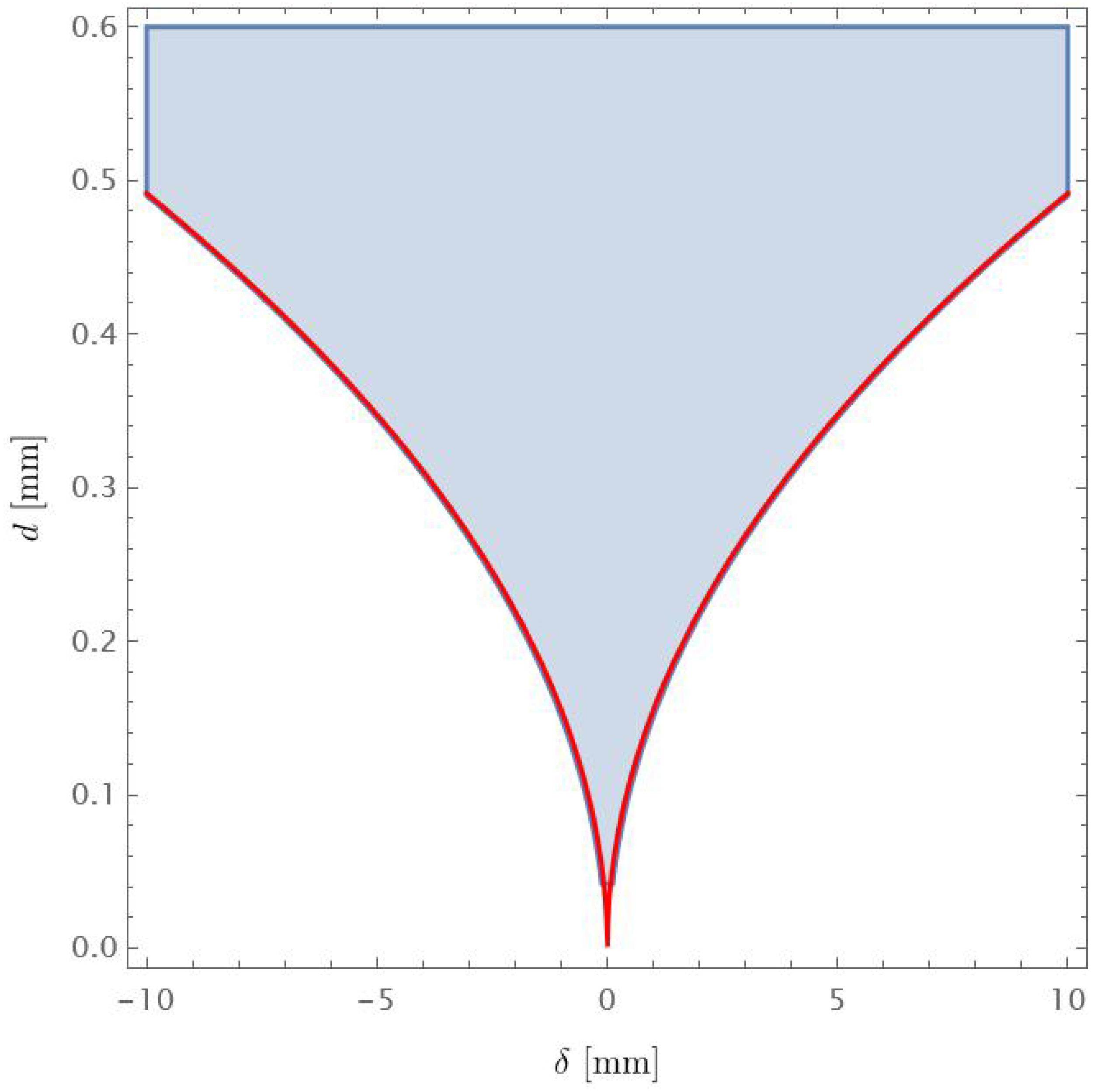 Photonics 11 01203 g002