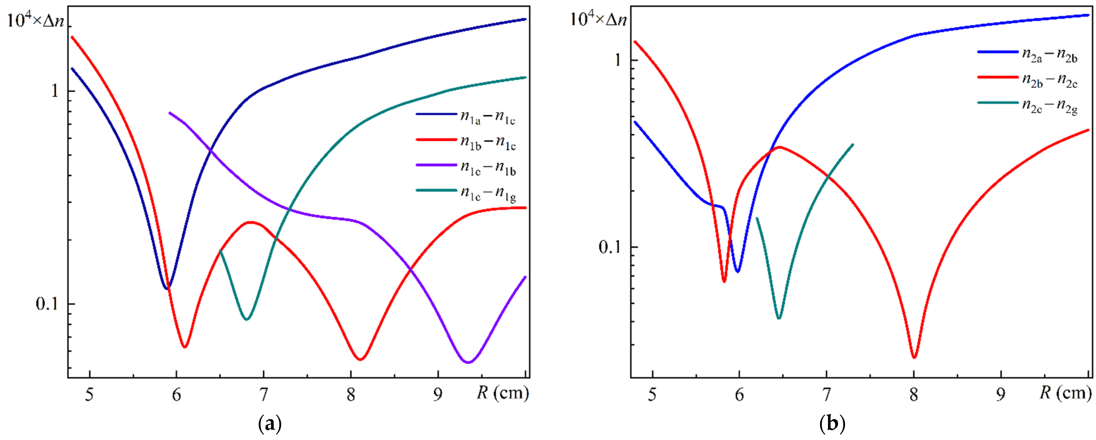 Photonics 11 01204 g007