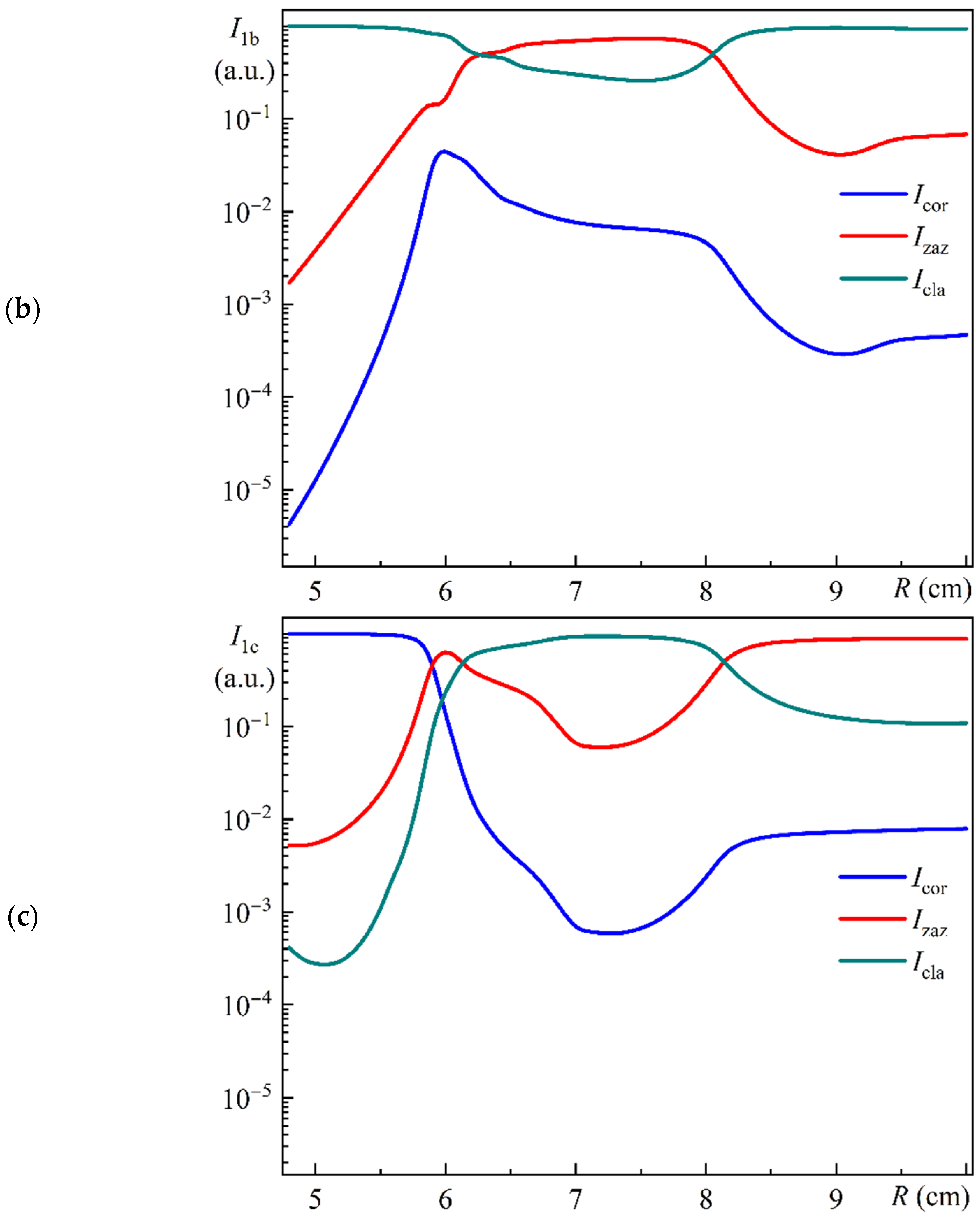 Photonics 11 01204 g012b