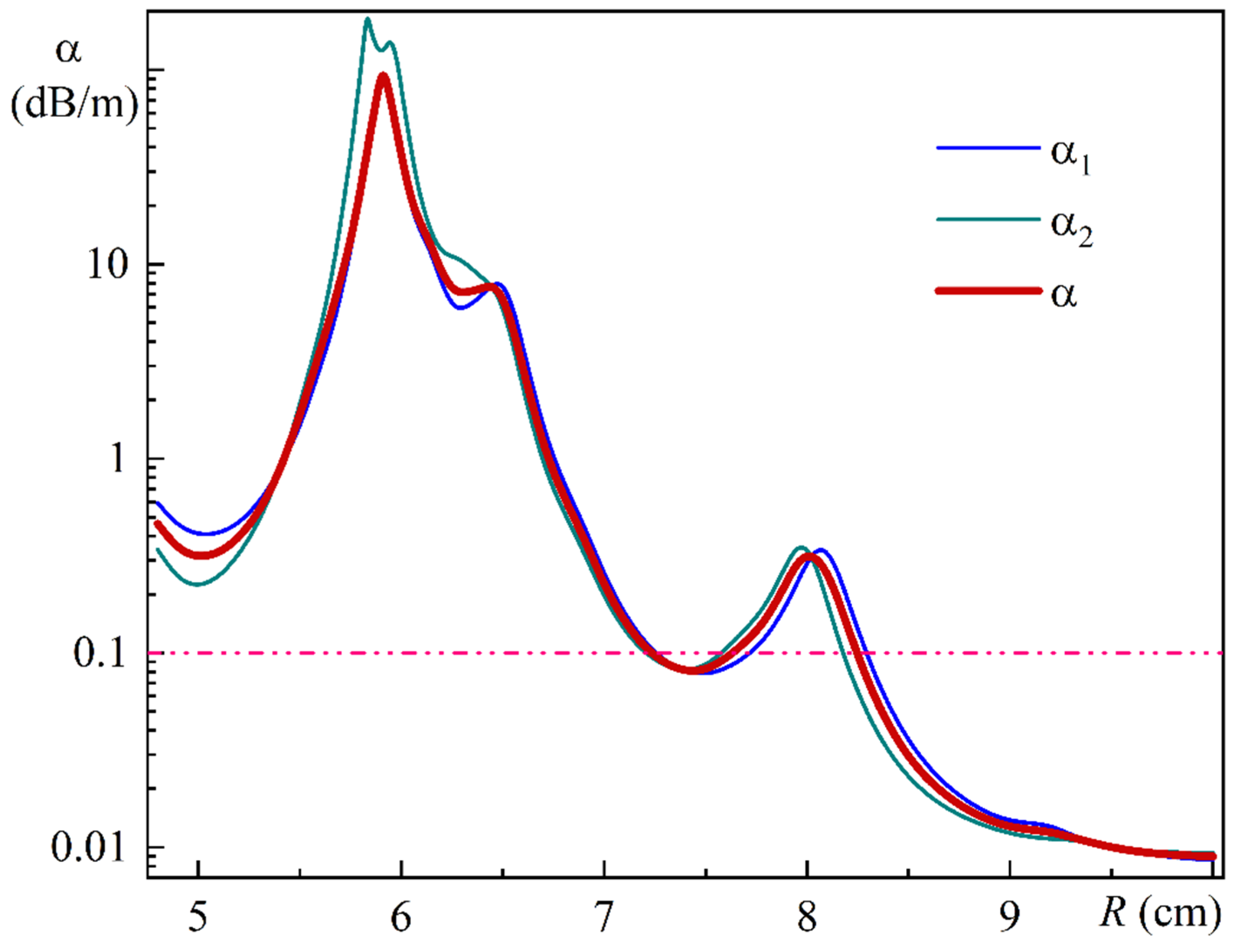 Photonics 11 01204 g015