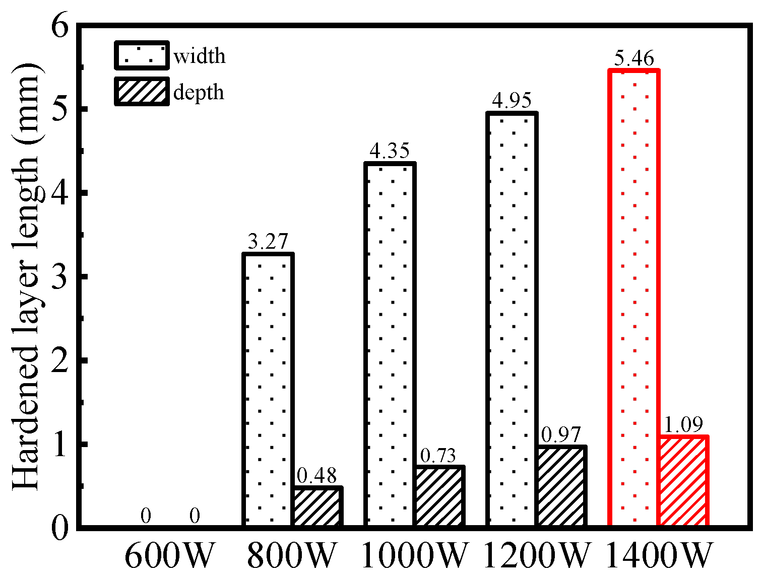 Photonics 11 01205 g003