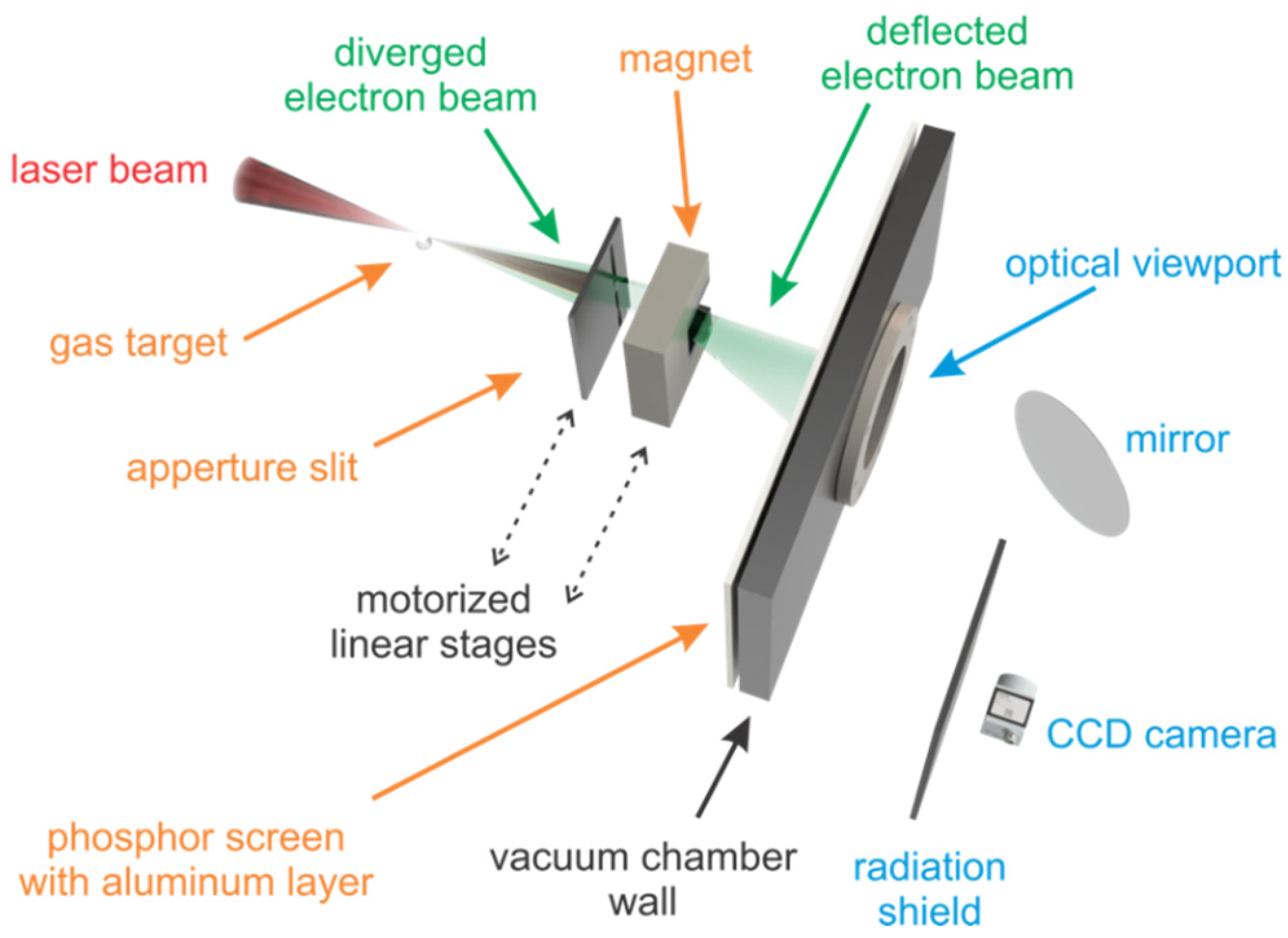 Photonics 11 01208 g001