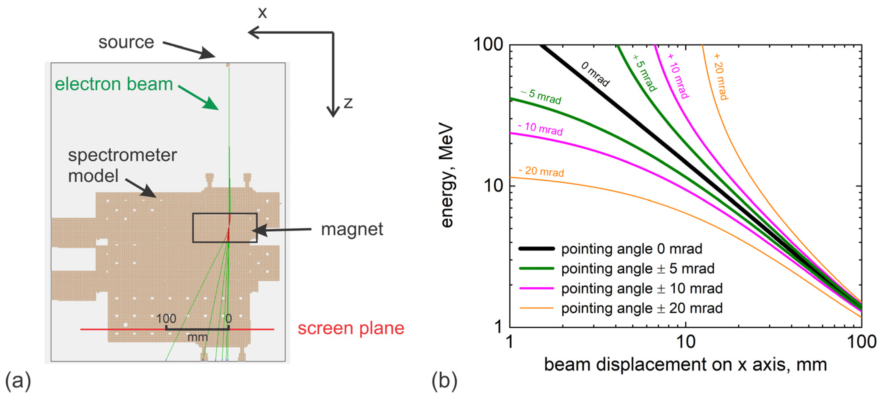 Photonics 11 01208 g003
