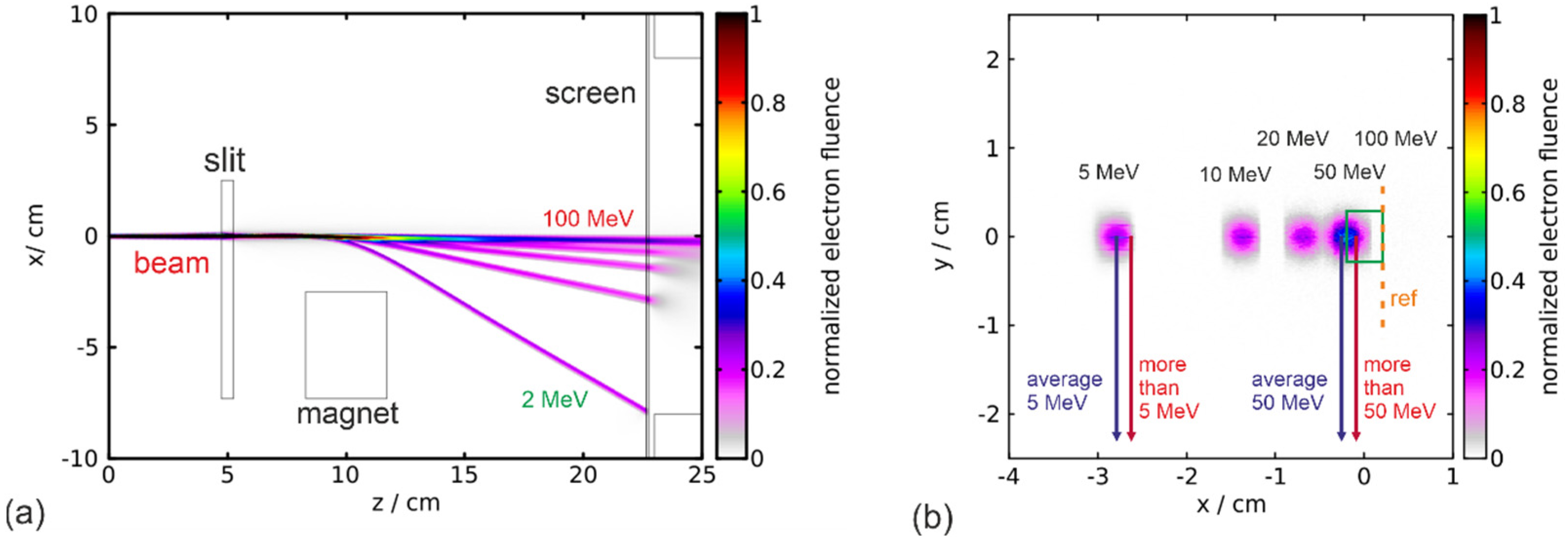 Photonics 11 01208 g004