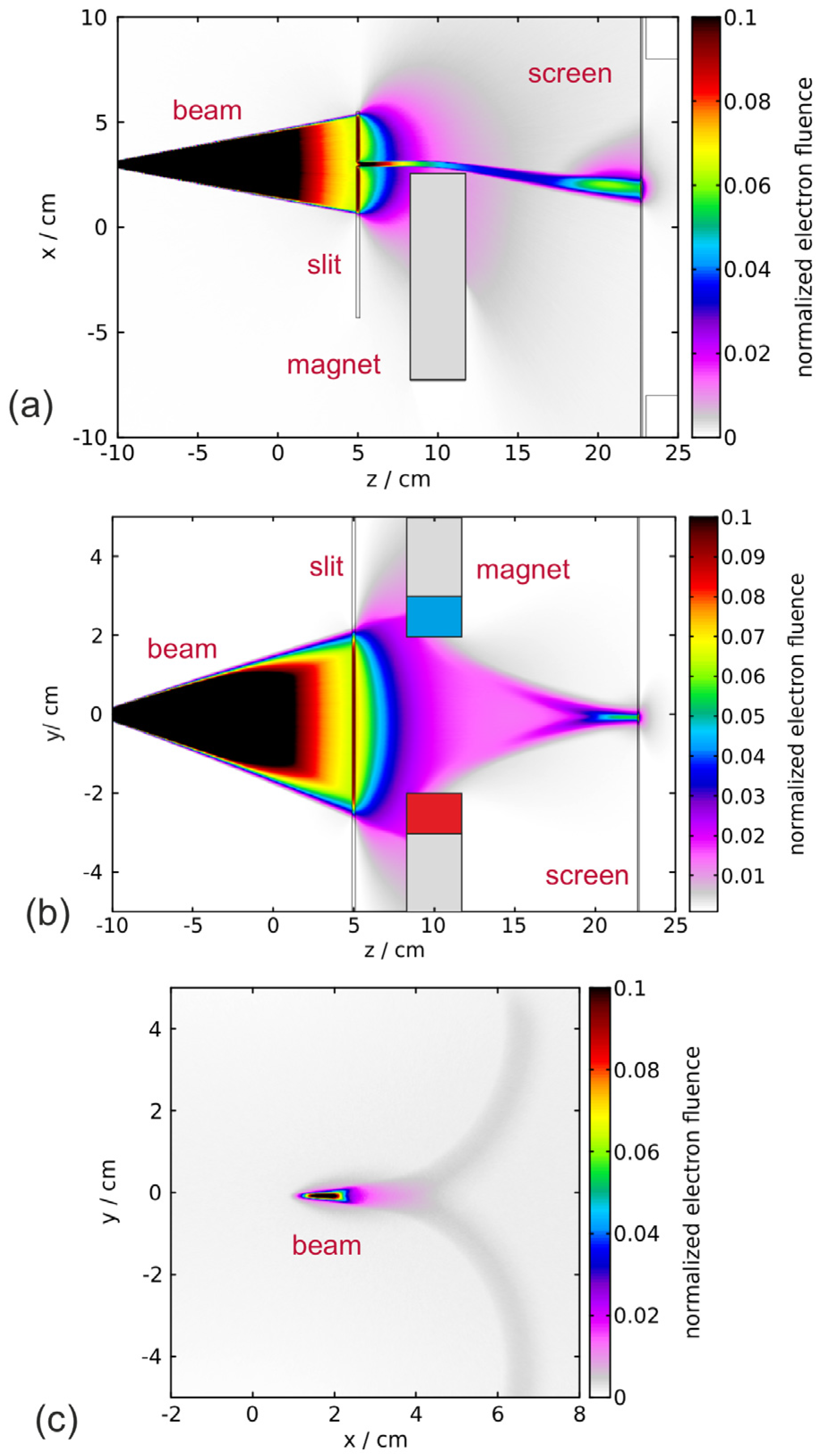 Photonics 11 01208 g006