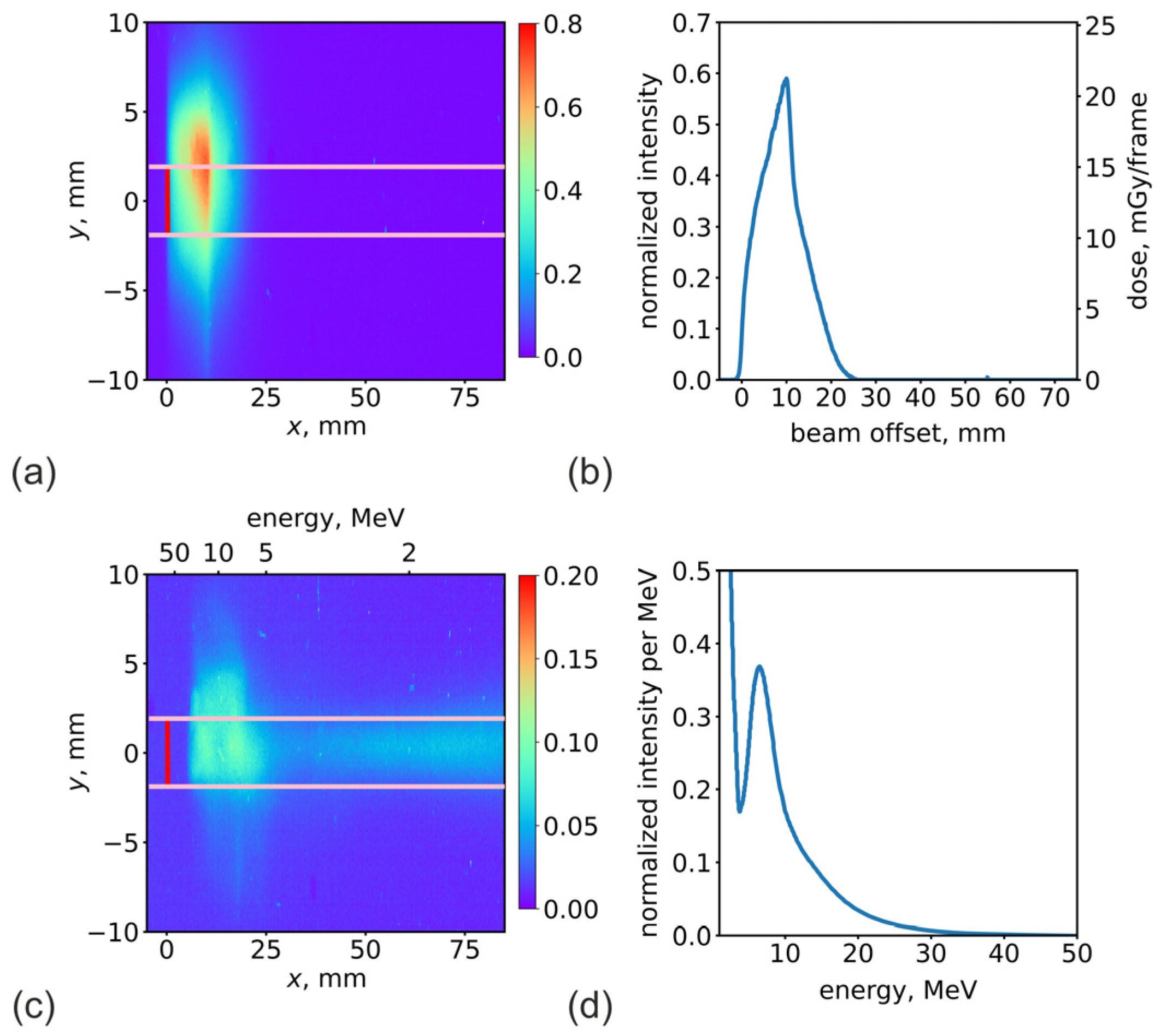 Photonics 11 01208 g010