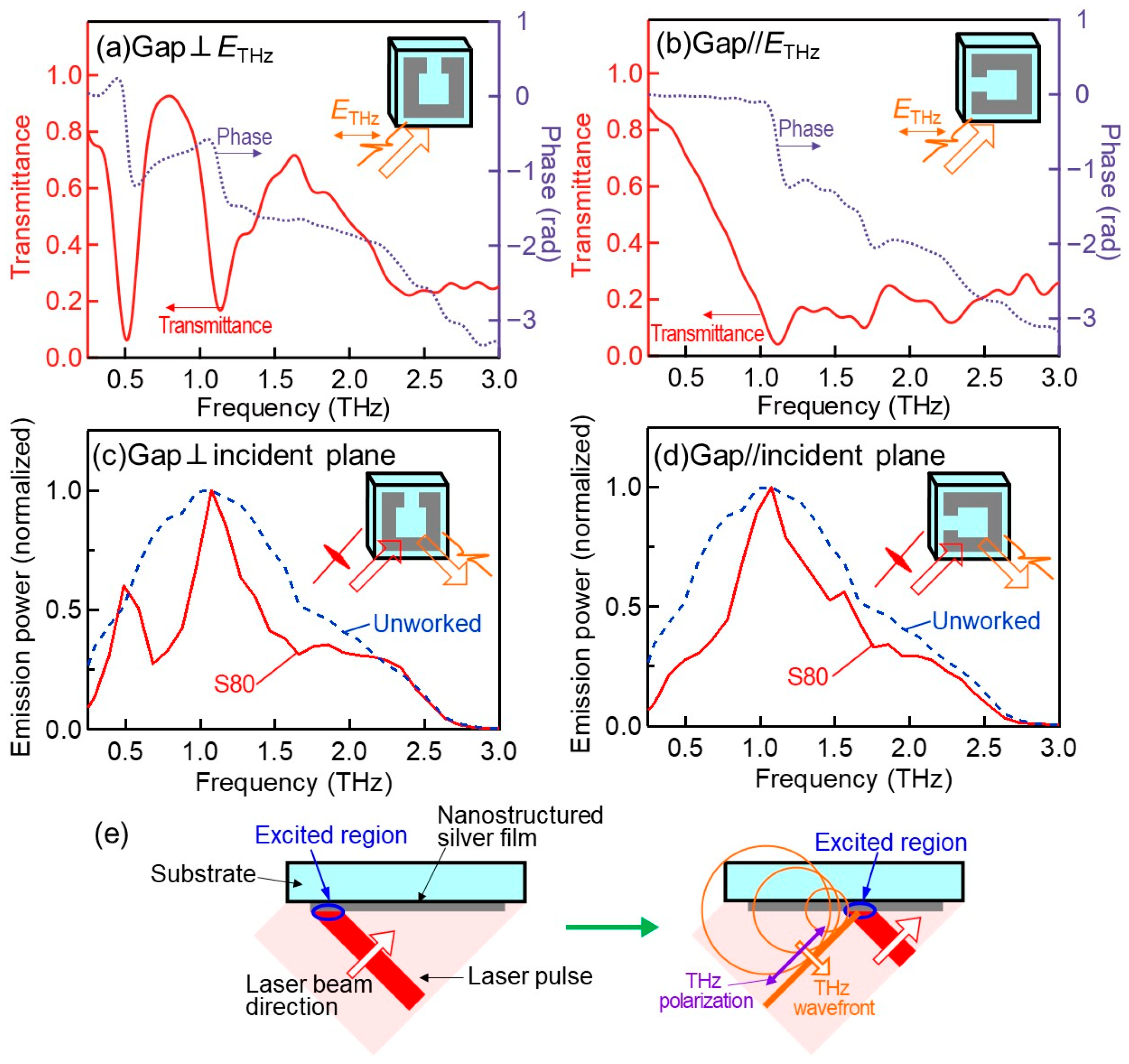 Photonics 11 01209 g002