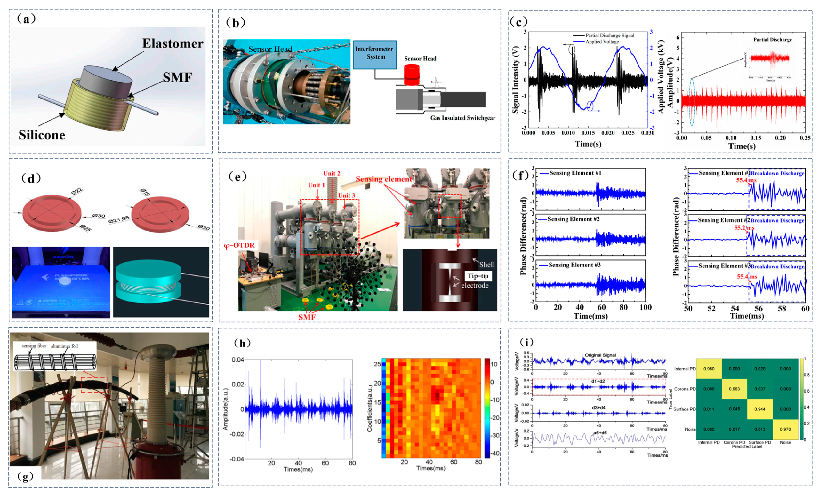 Photonics 12 00007 g005