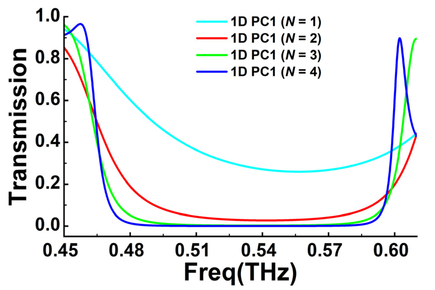 Photonics 12 00014 g005