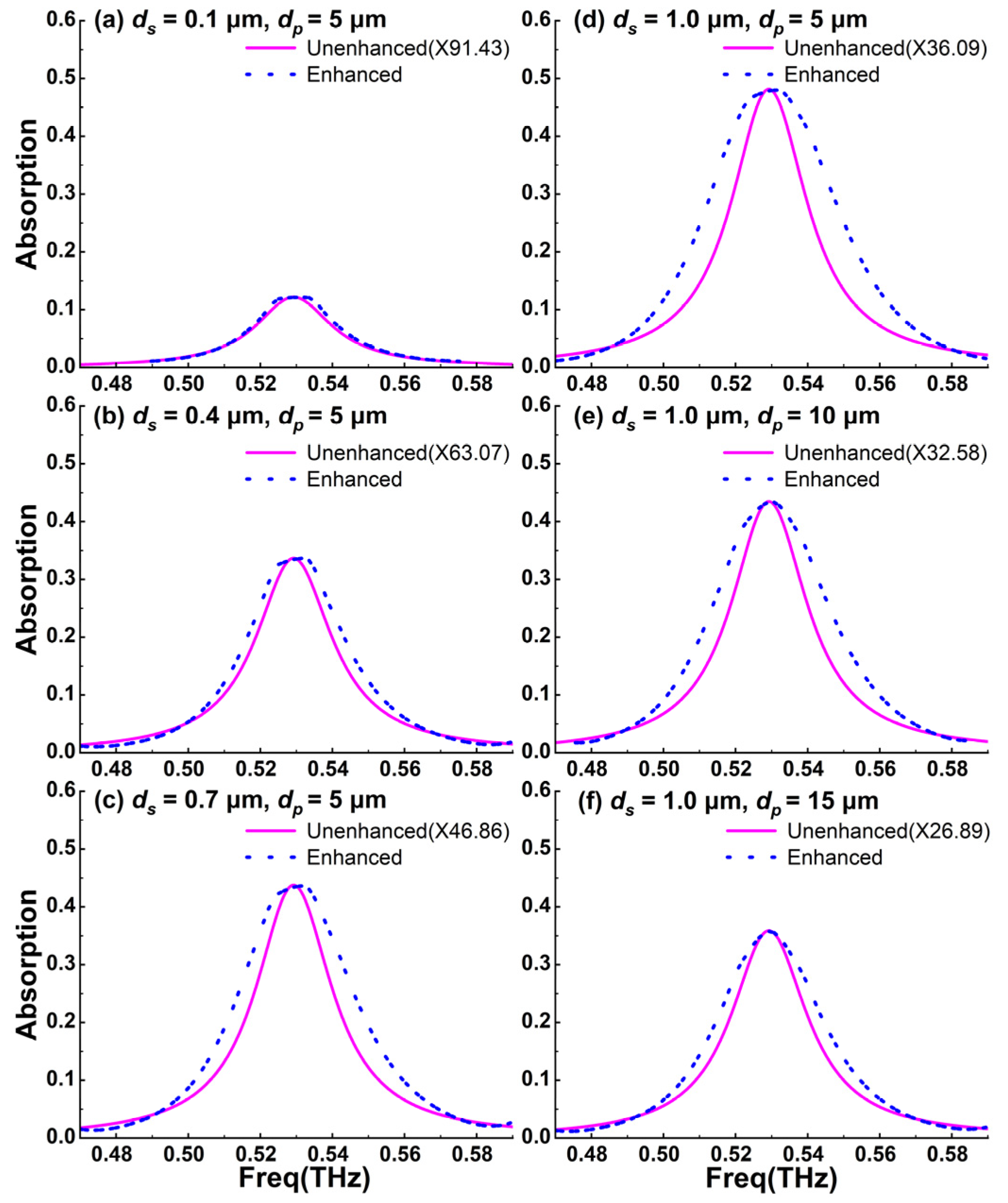 Photonics 12 00014 g006