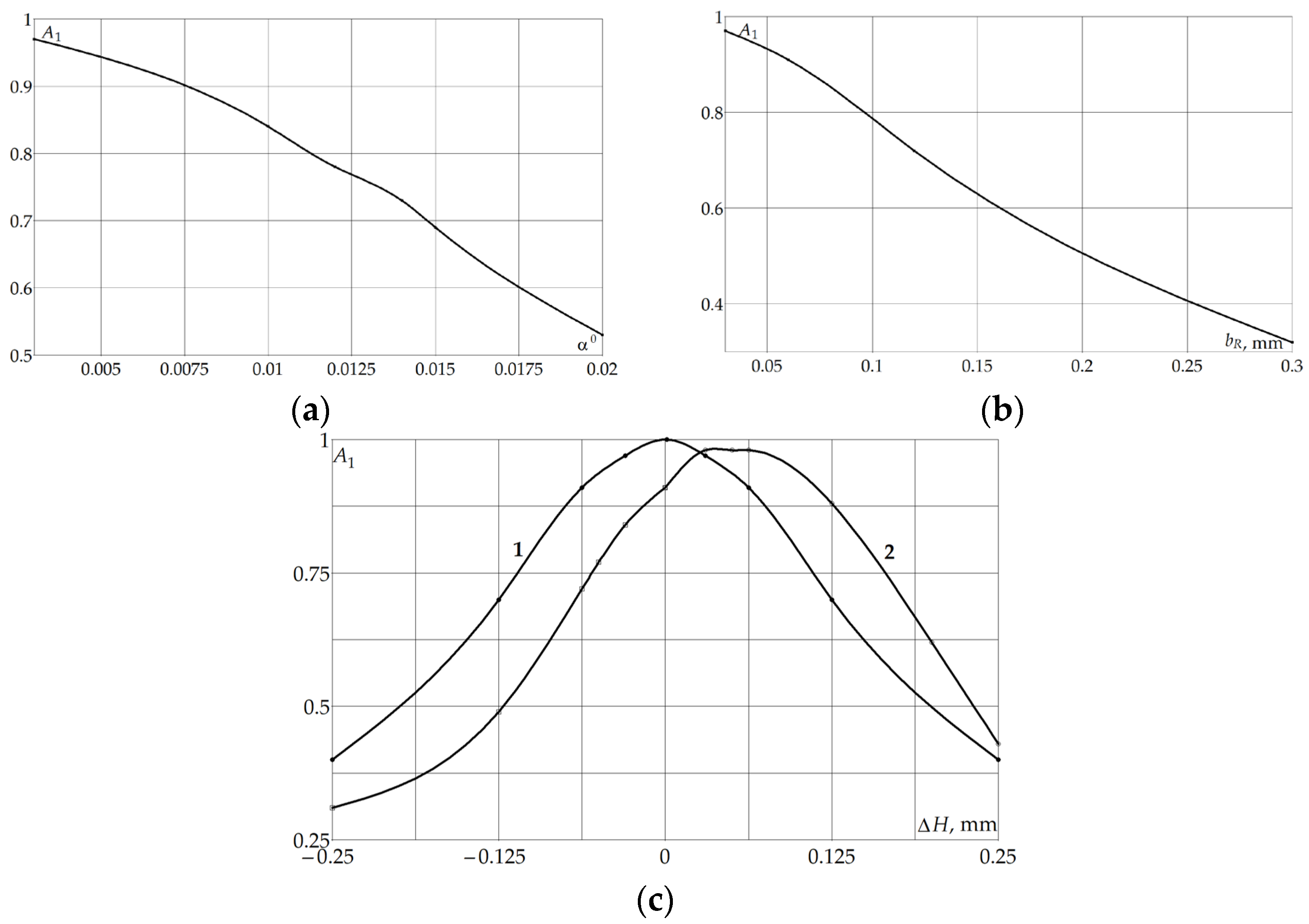 Photonics 12 00015 g012