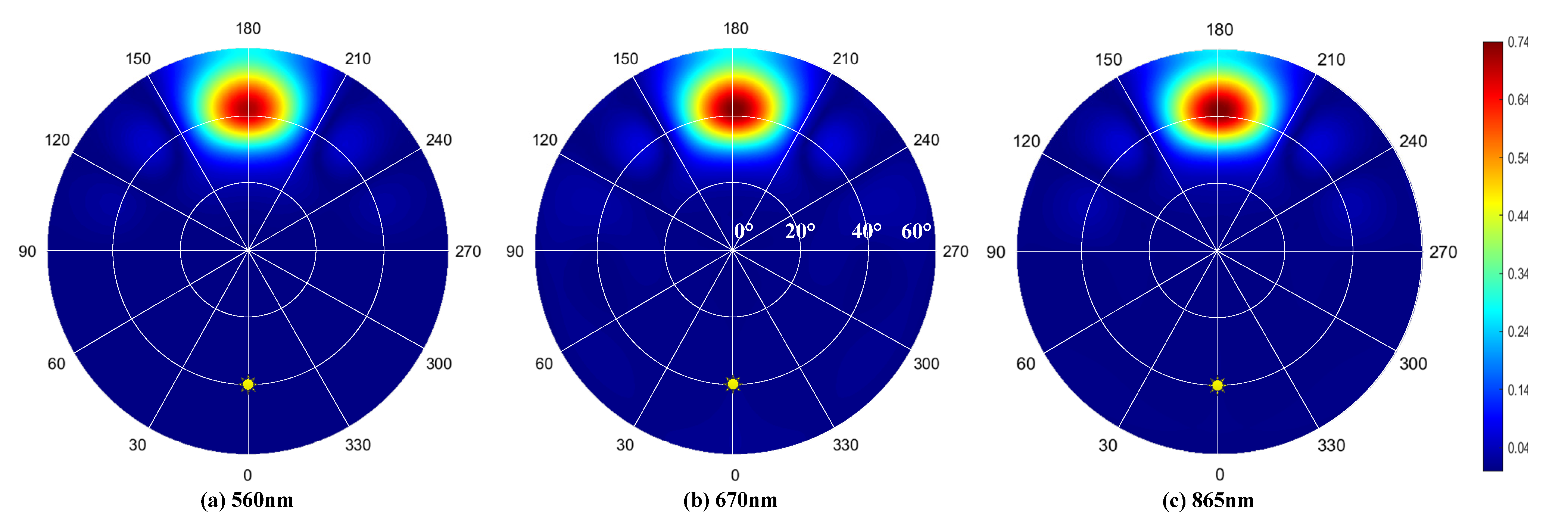 Photonics 12 00017 g006