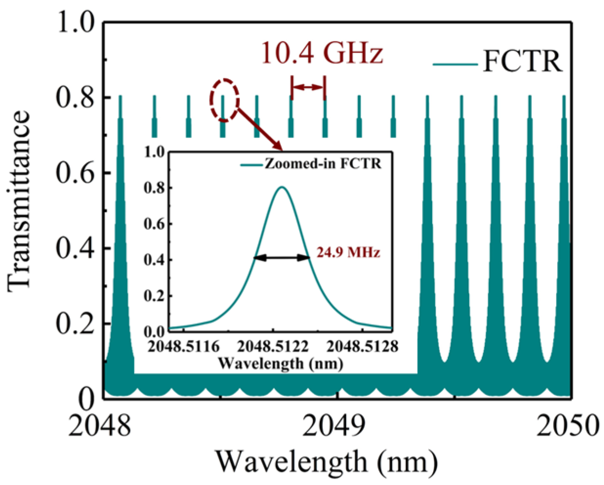 Photonics 12 00019 g003