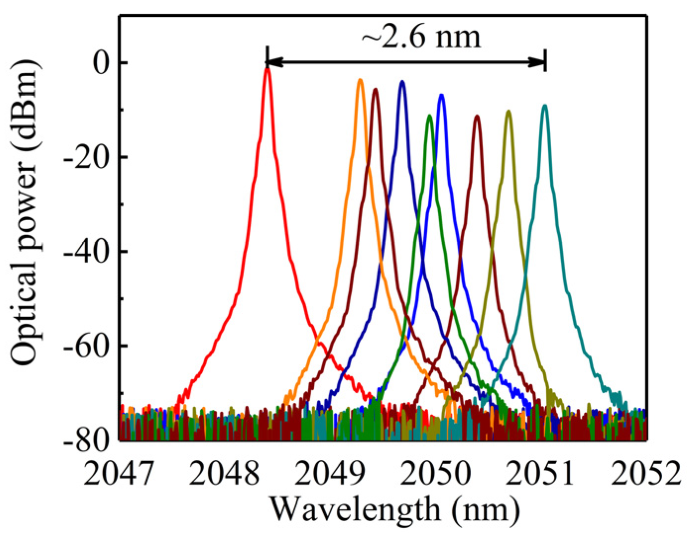 Photonics 12 00019 g008