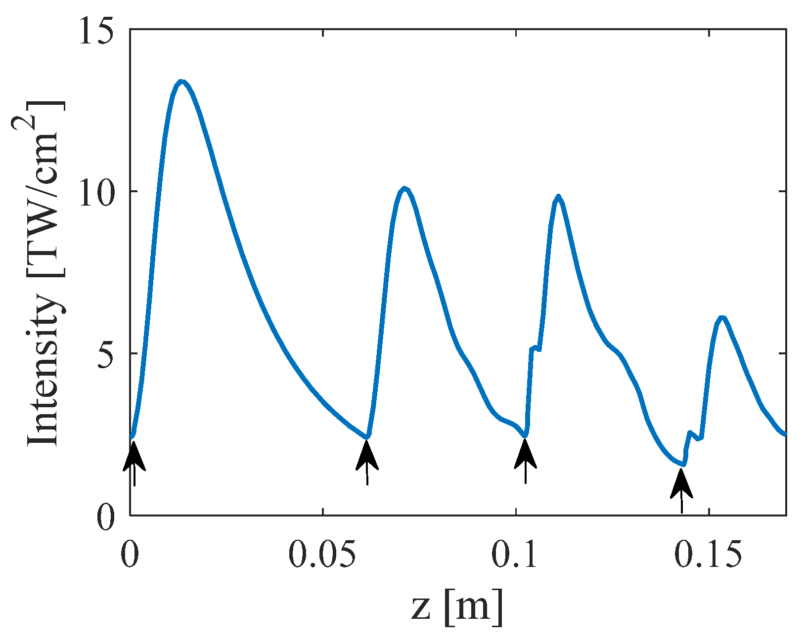 Photonics 12 00021 g003