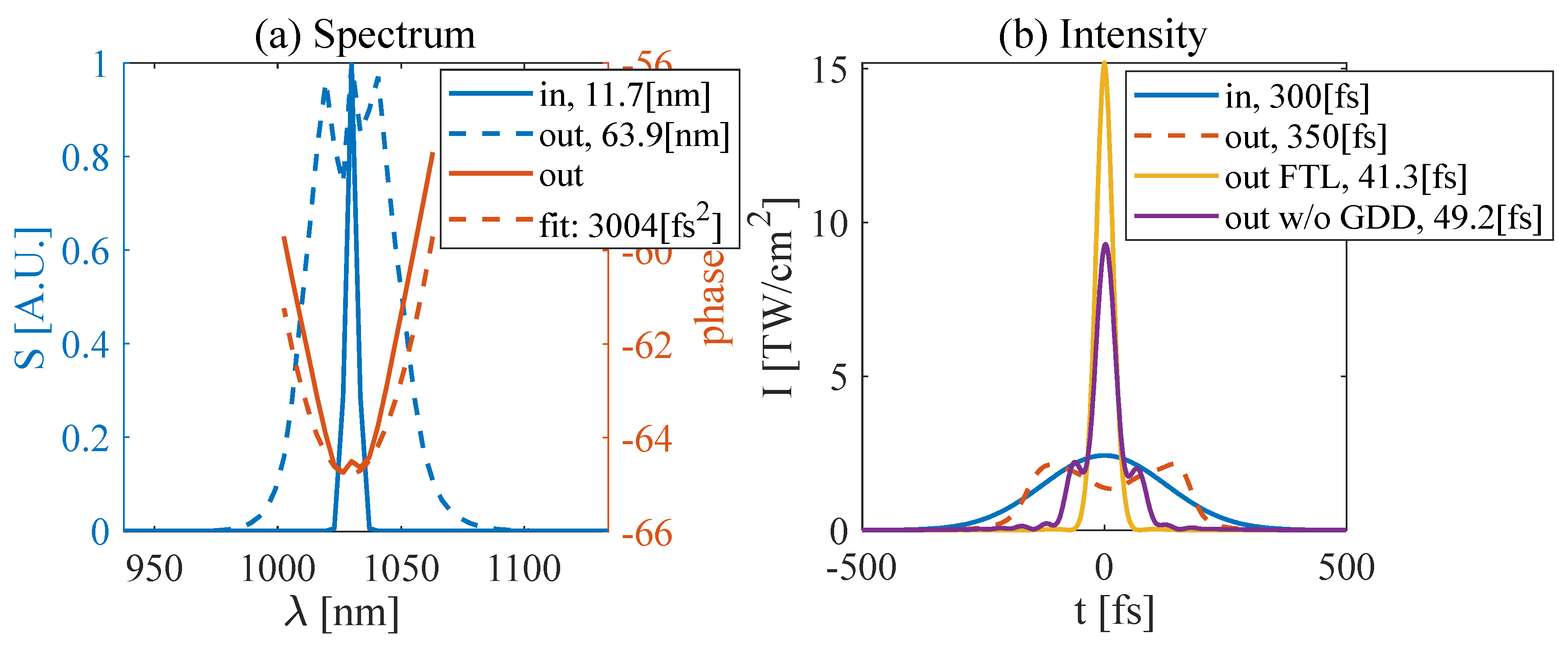 Photonics 12 00021 g004