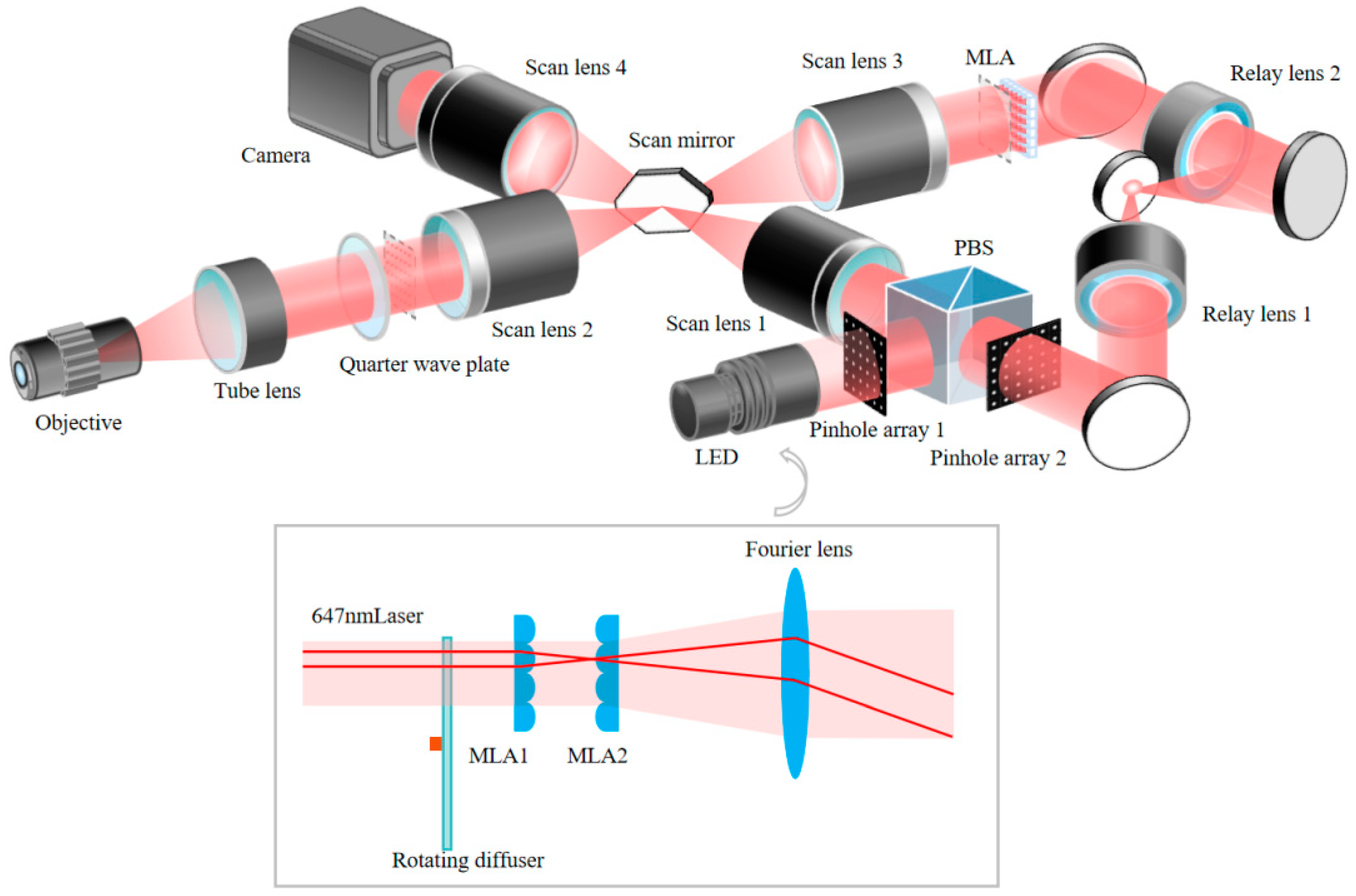 Photonics 12 00022 g003 Photonics 12 00022 g003