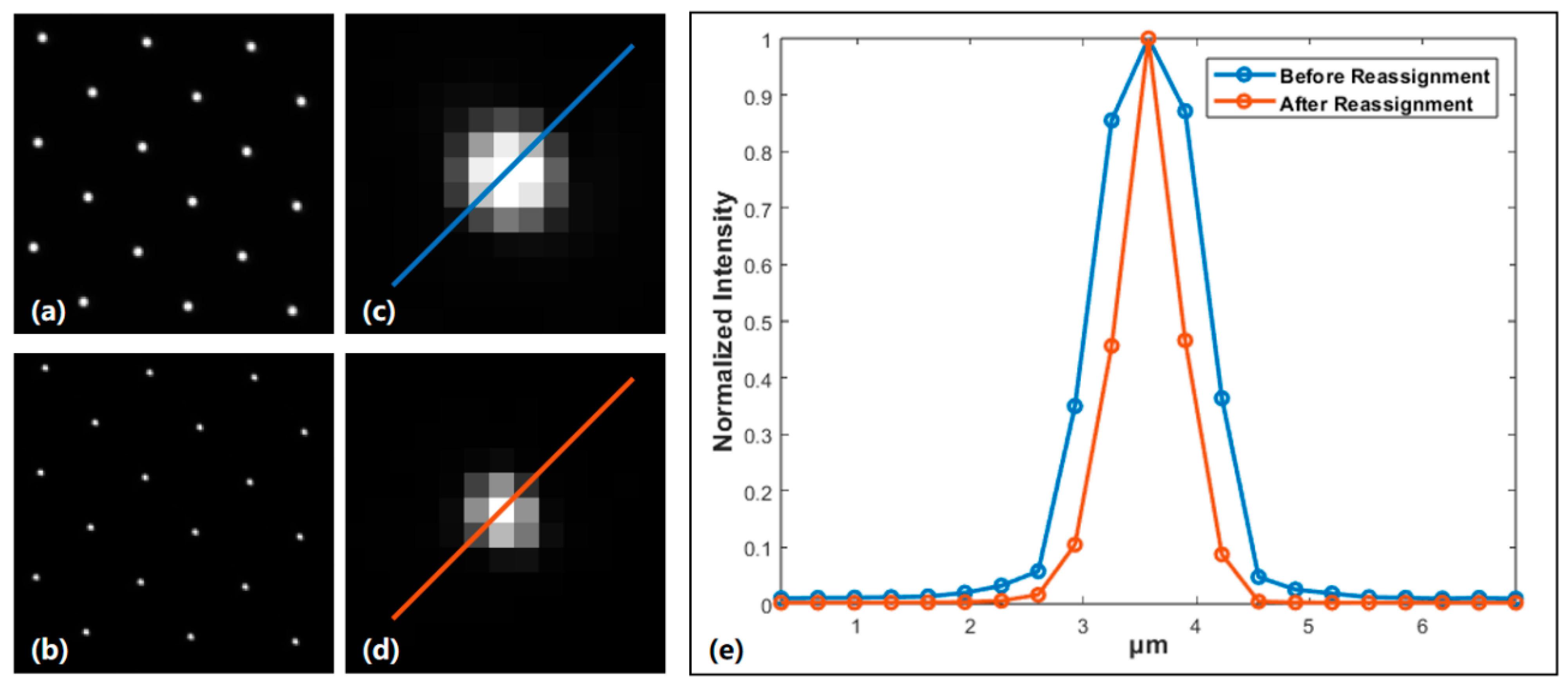 Photonics 12 00022 g007 Photonics 12 00022 g007