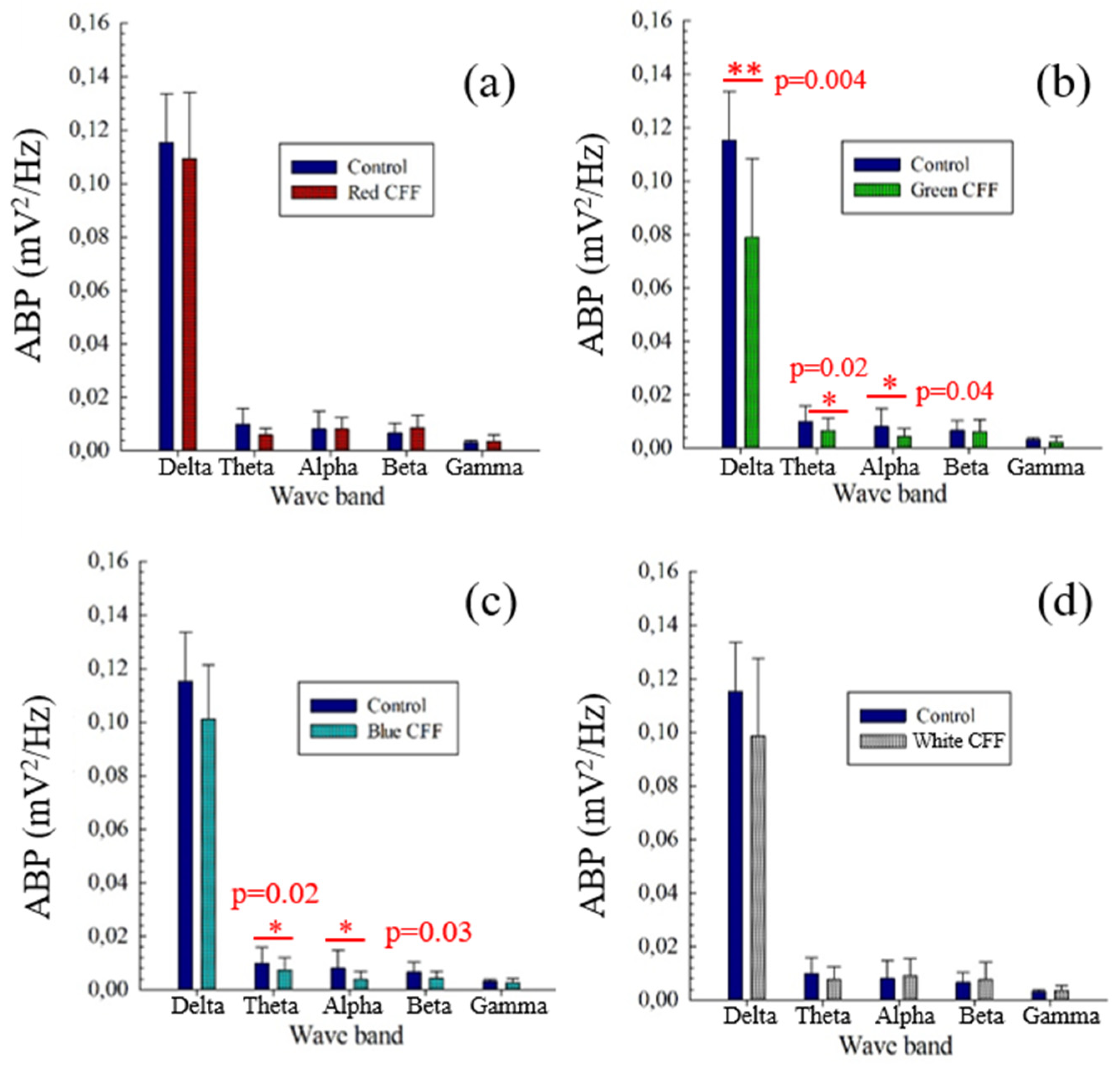 Photonics 12 00023 g006