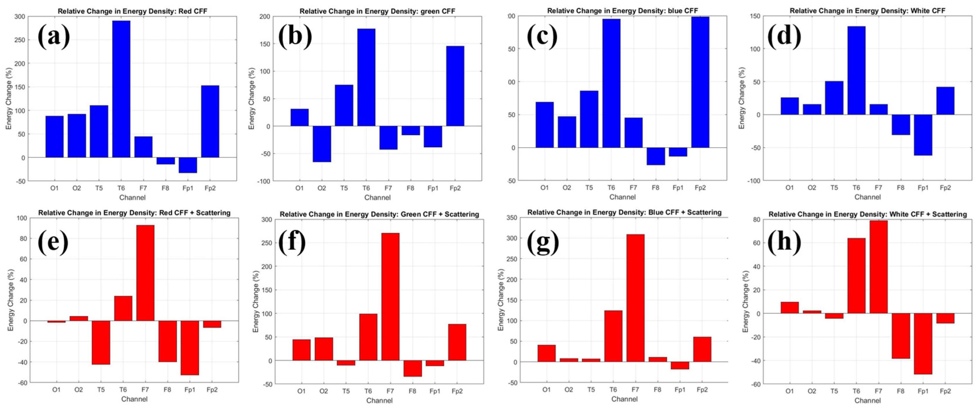 Photonics 12 00023 g010